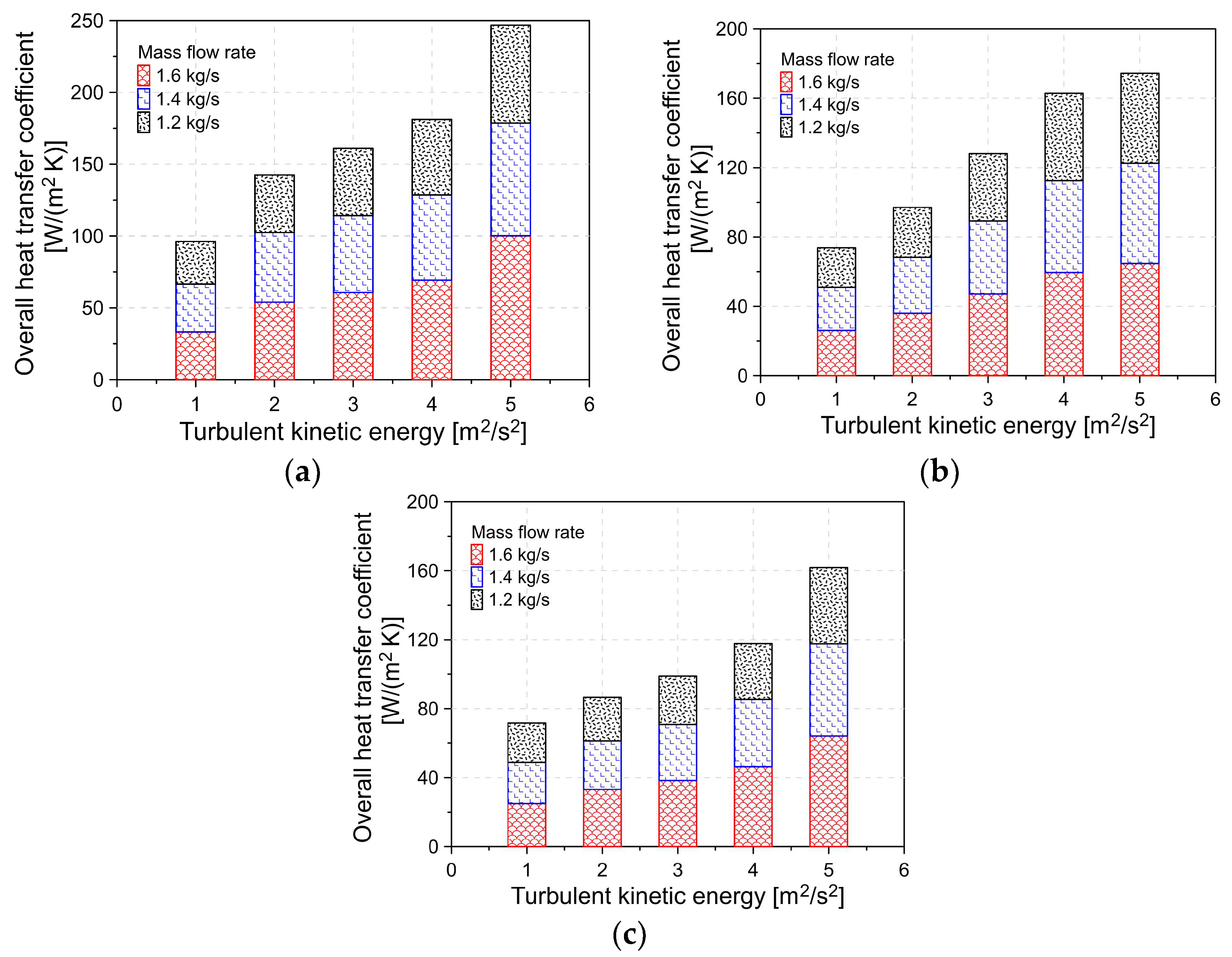 Energies 16 02326 g016 Energies 16 02326 g016