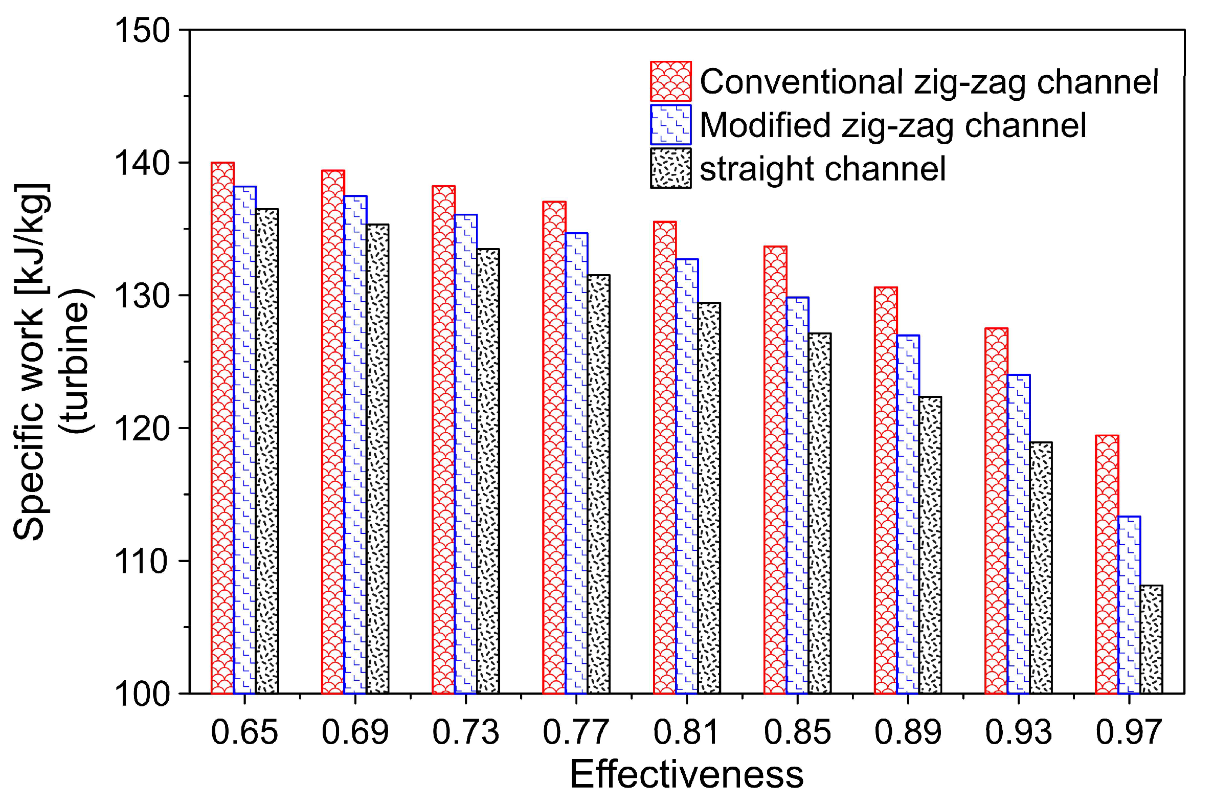 Energies 16 02326 g019 Energies 16 02326 g019