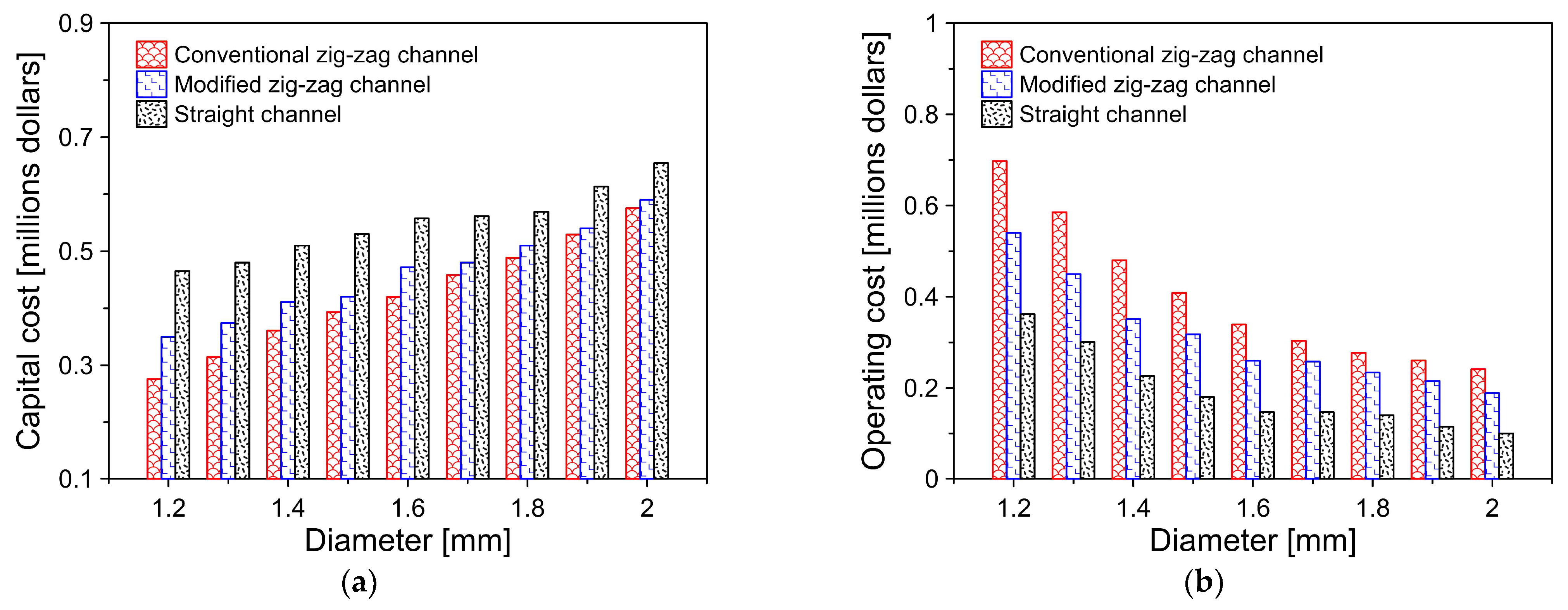 Energies 16 02326 g021a Energies 16 02326 g021a