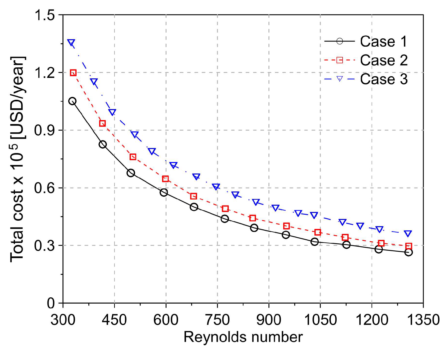 Energies 16 02326 g024 Energies 16 02326 g024