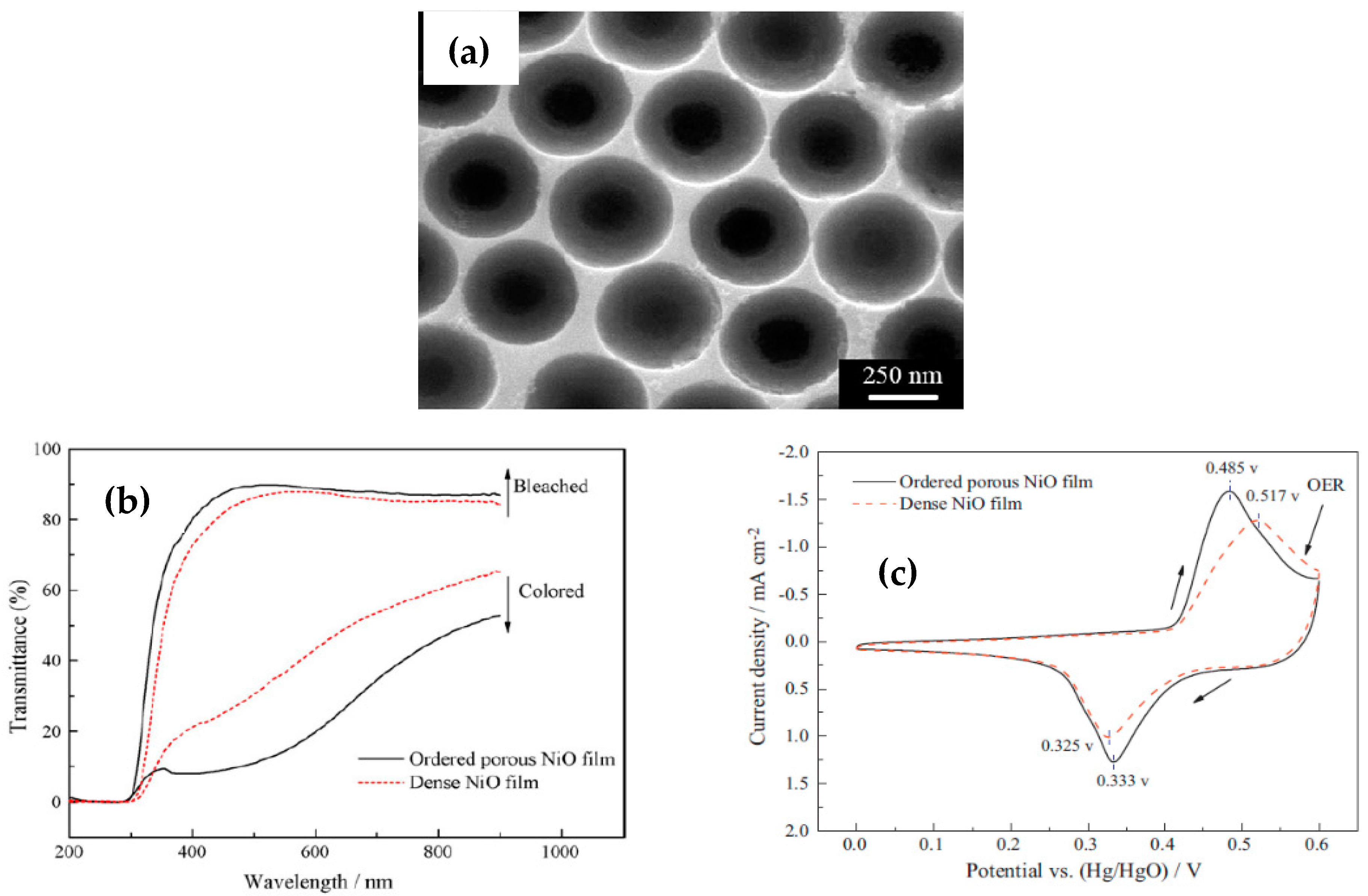 Energies 16 02327 g001