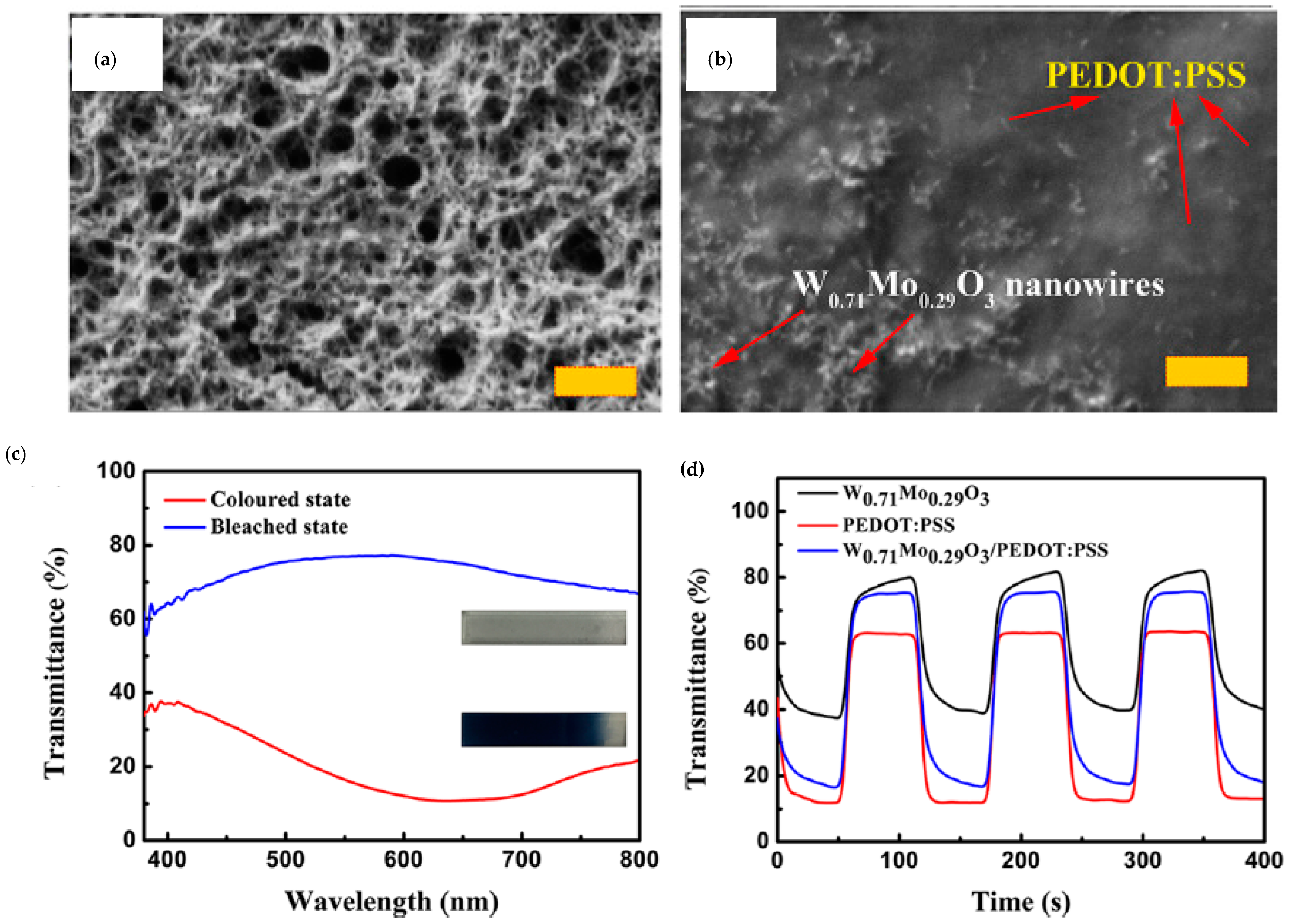 Energies 16 02327 g004