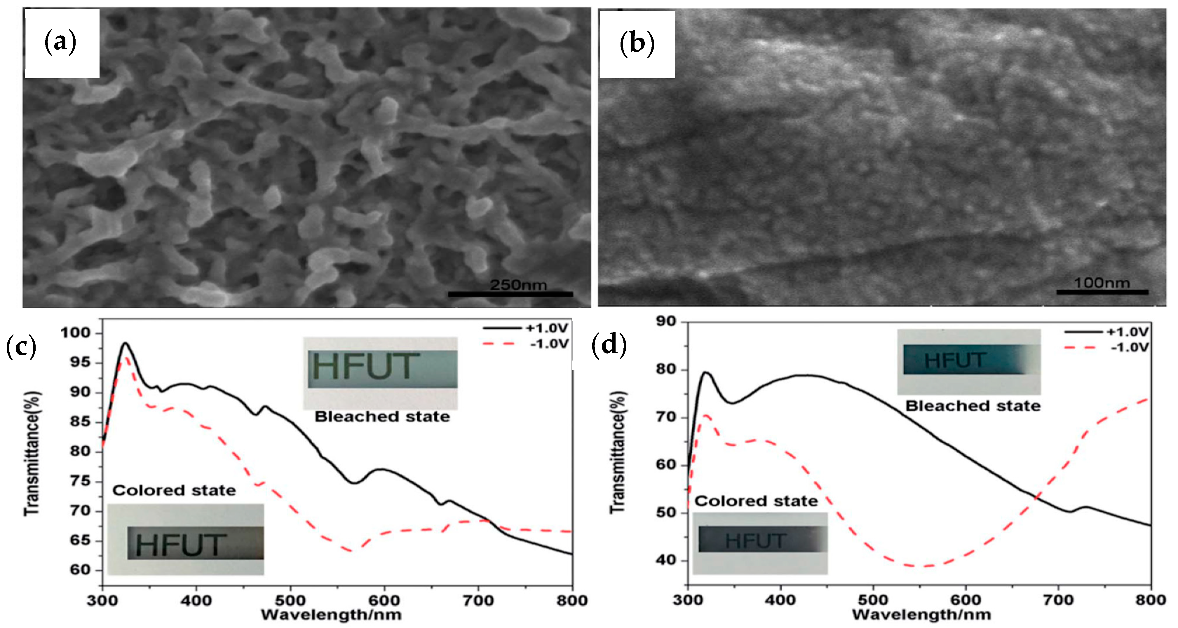 Energies 16 02327 g005