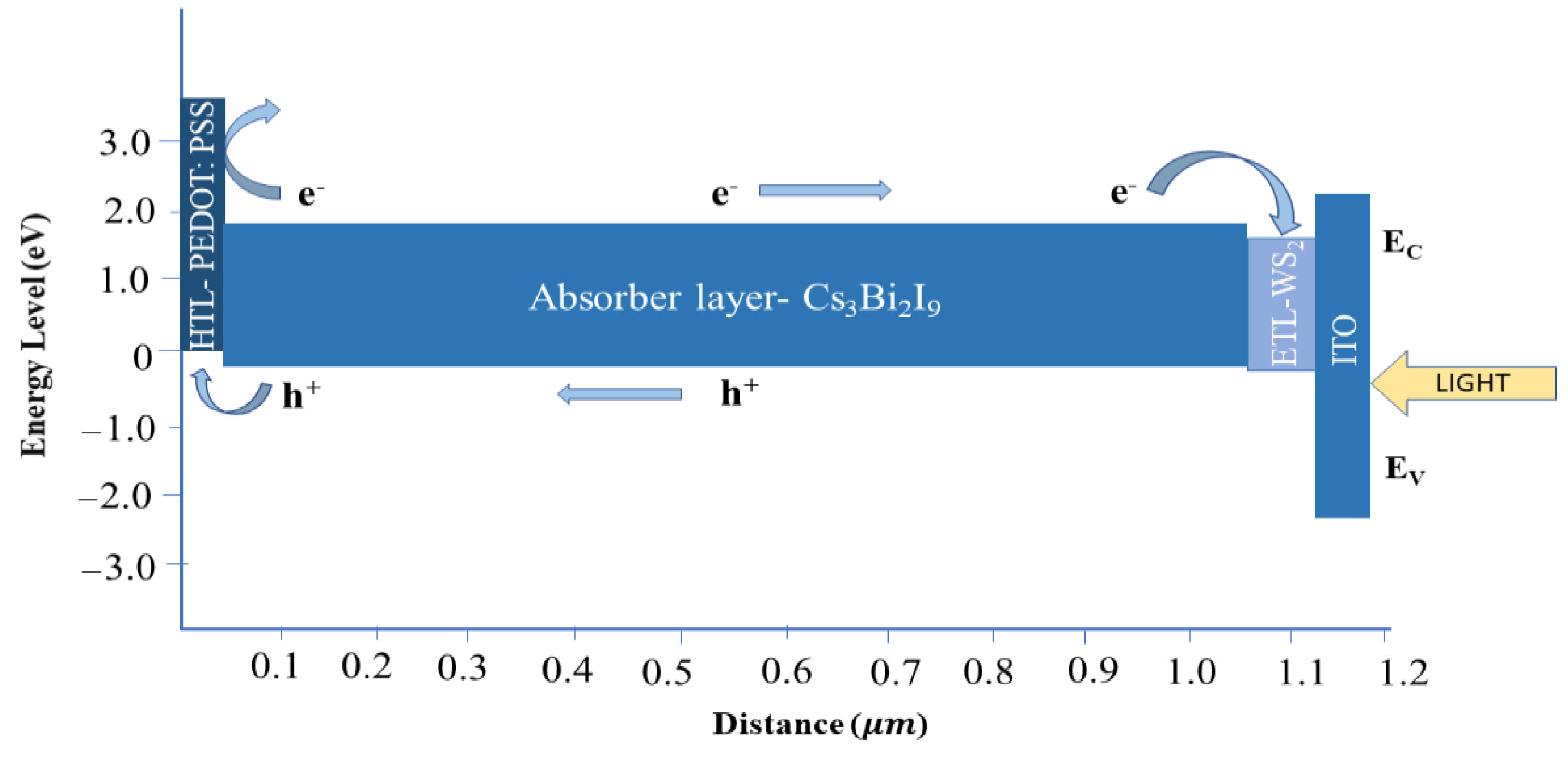 Energies 16 02328 g002 Energies 16 02328 g002