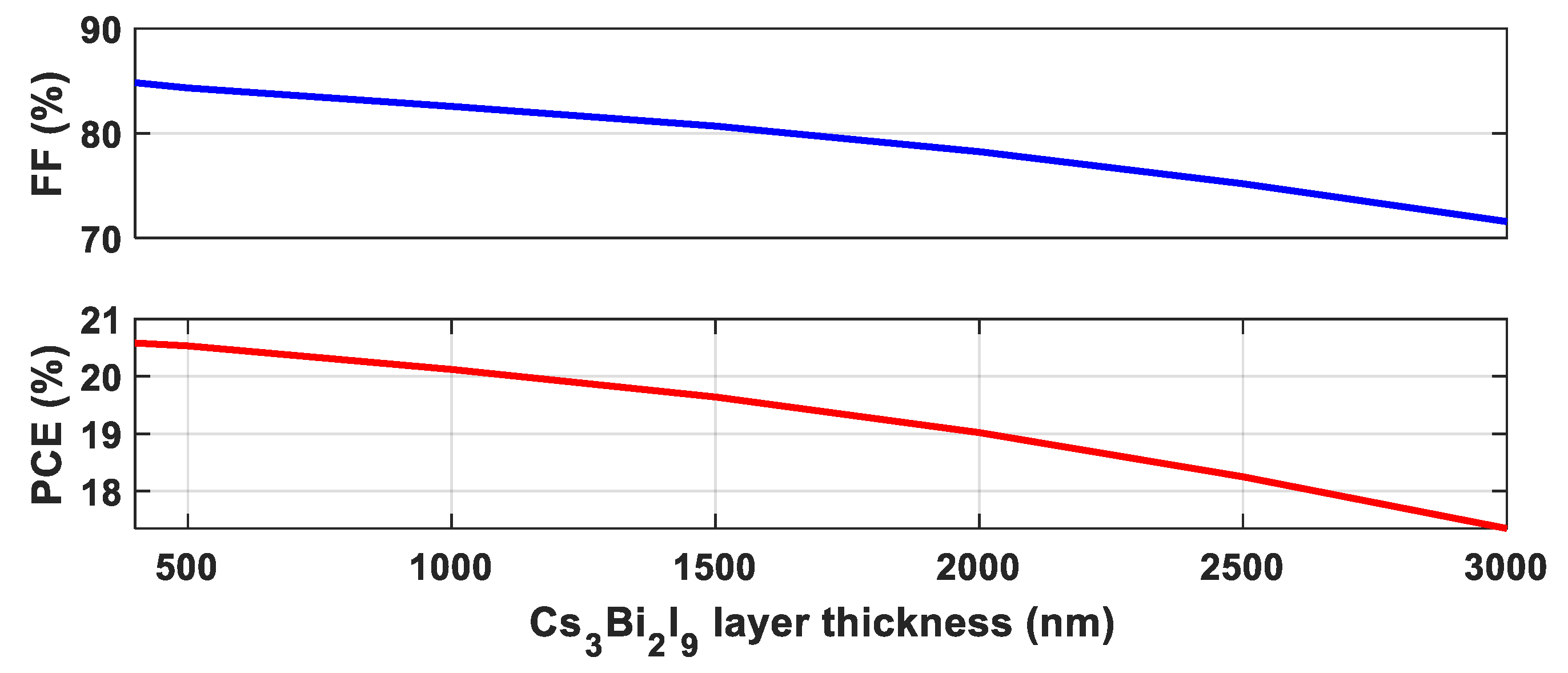 Energies 16 02328 g003 Energies 16 02328 g003