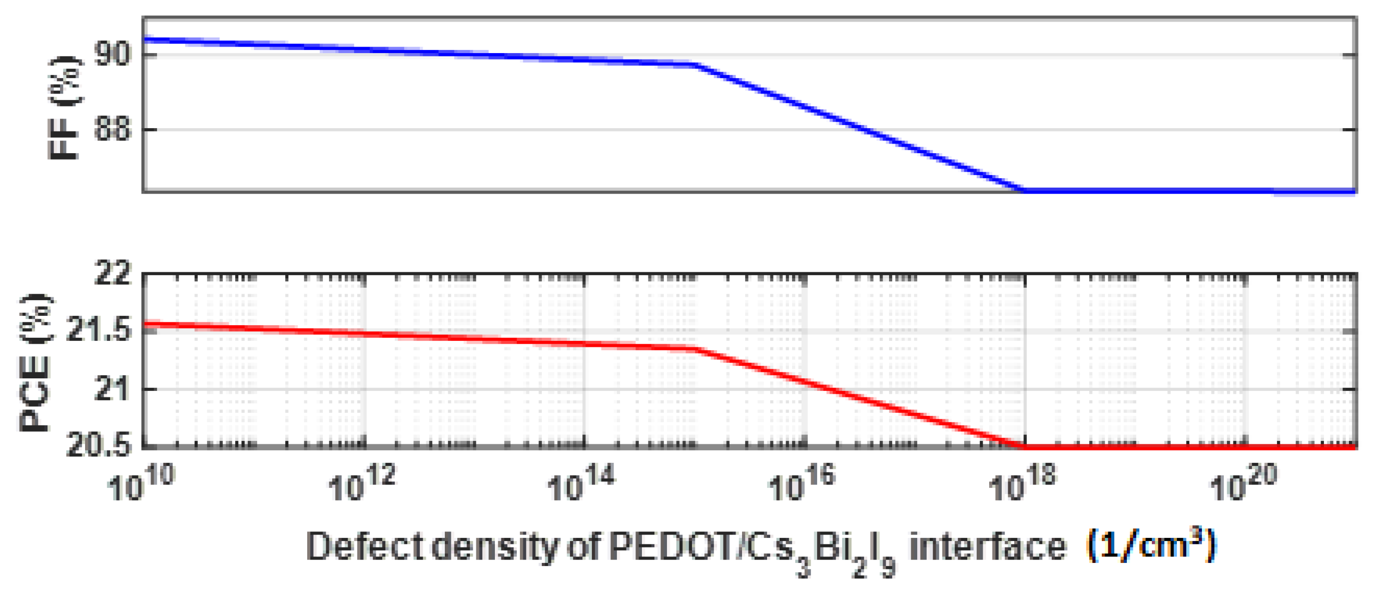 Energies 16 02328 g010 Energies 16 02328 g010