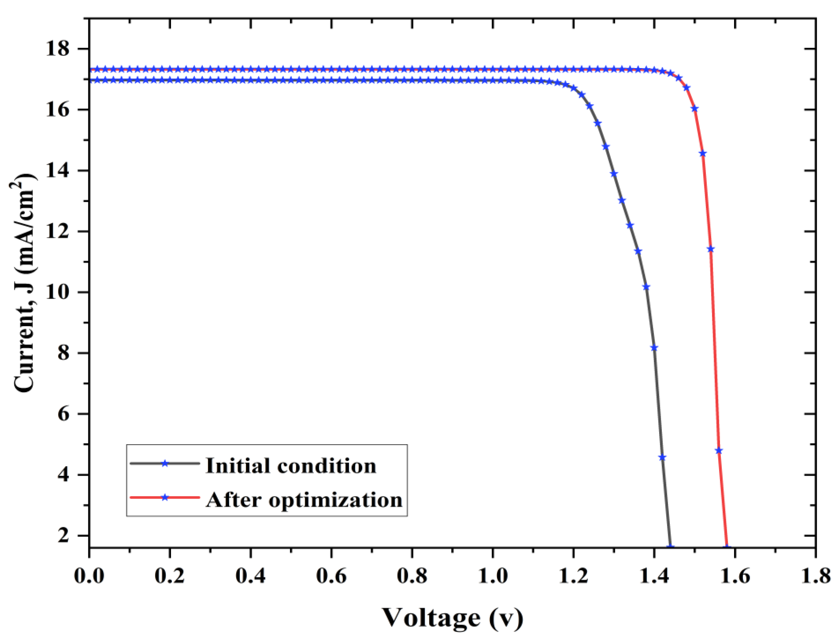 Energies 16 02328 g014 Energies 16 02328 g014