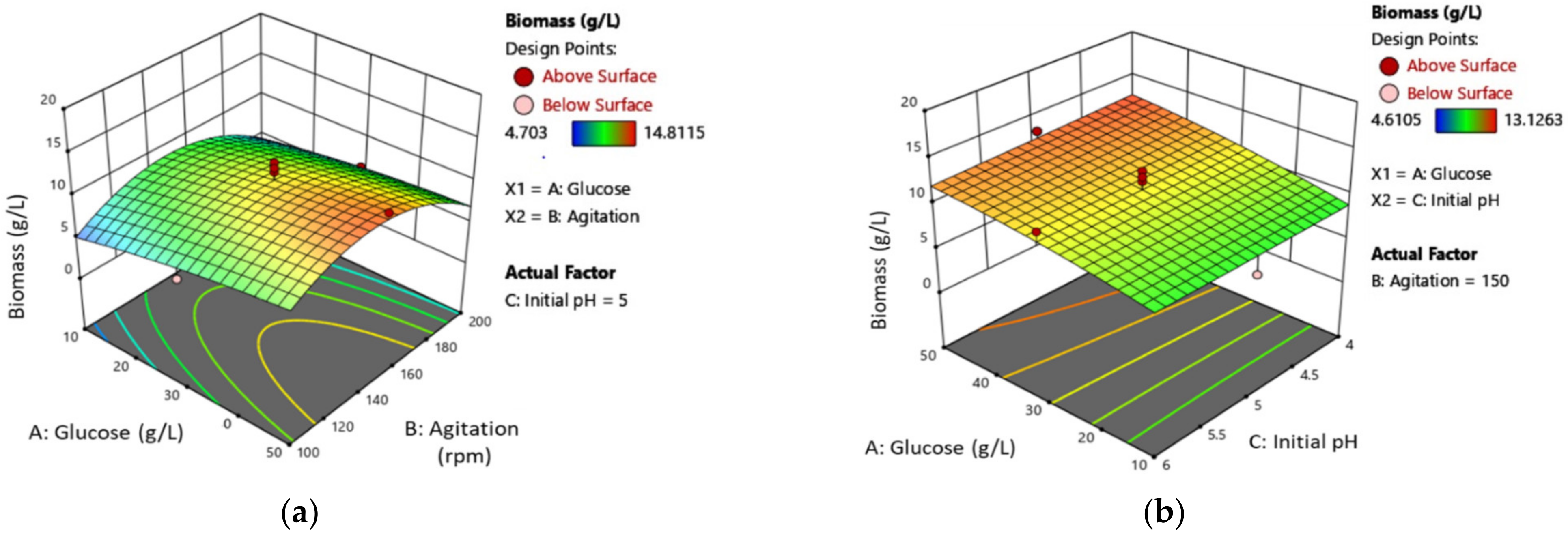 Energies 16 02330 g003a