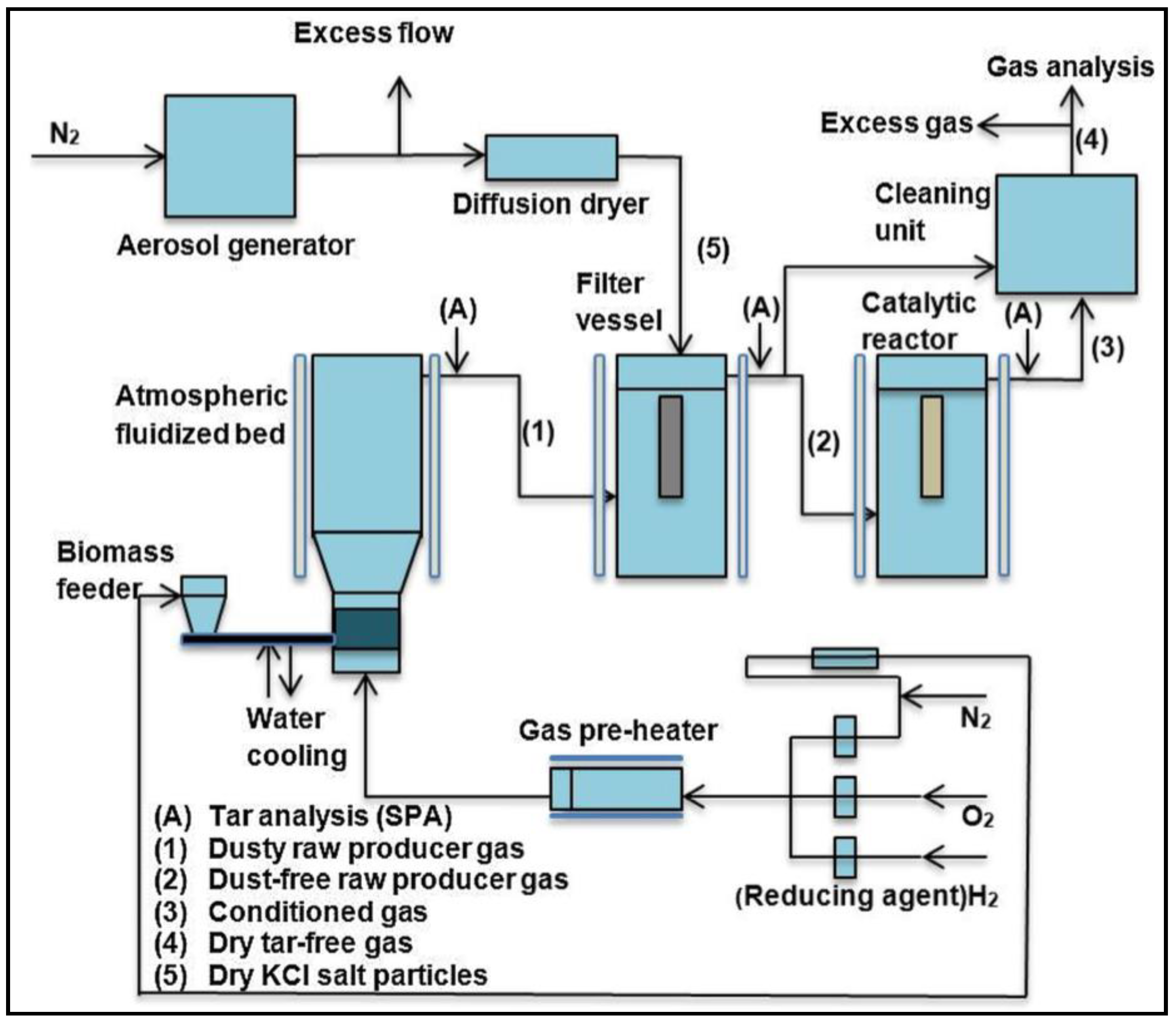 Energies 16 02334 g004 Energies 16 02334 g004
