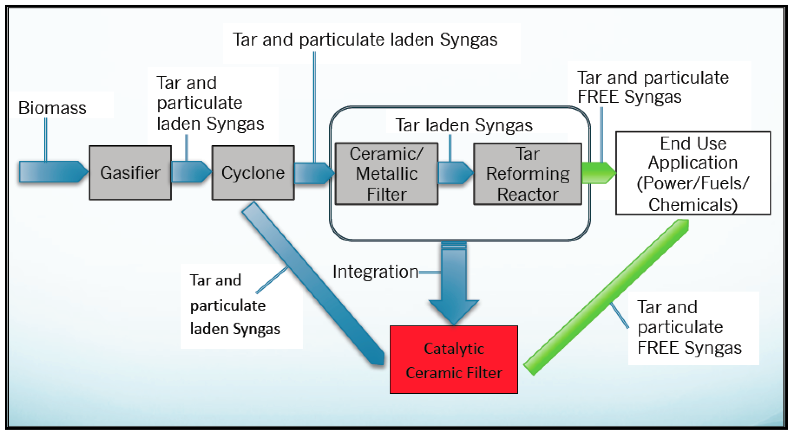 Energies 16 02334 g005 Energies 16 02334 g005