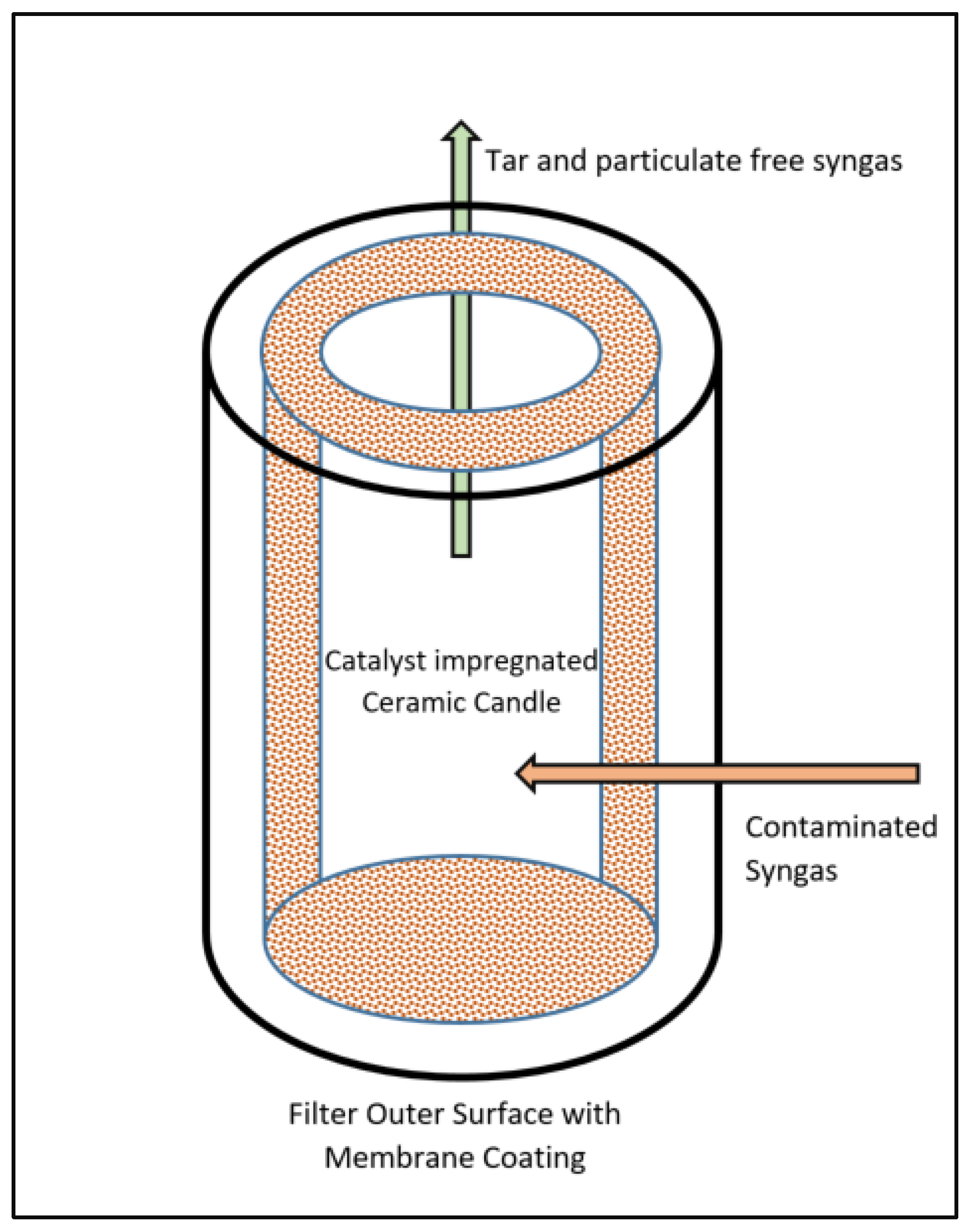 Energies 16 02334 g006 Energies 16 02334 g006