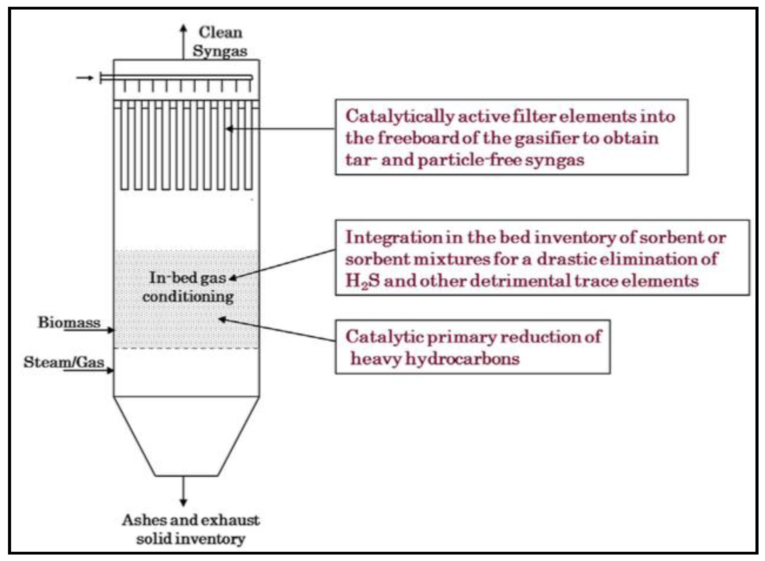 Energies 16 02334 g007 Energies 16 02334 g007