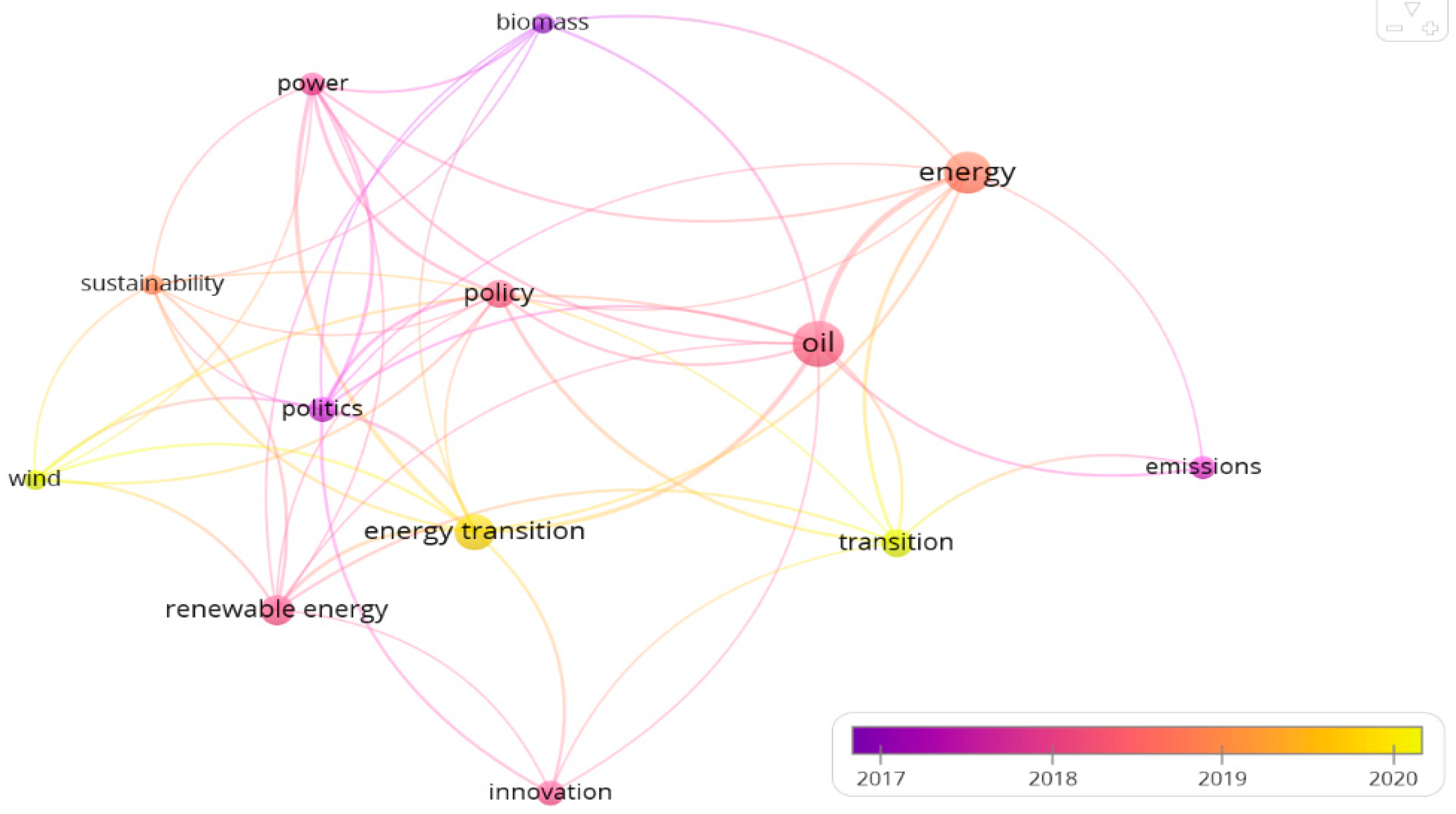 Energies 16 02336 g003