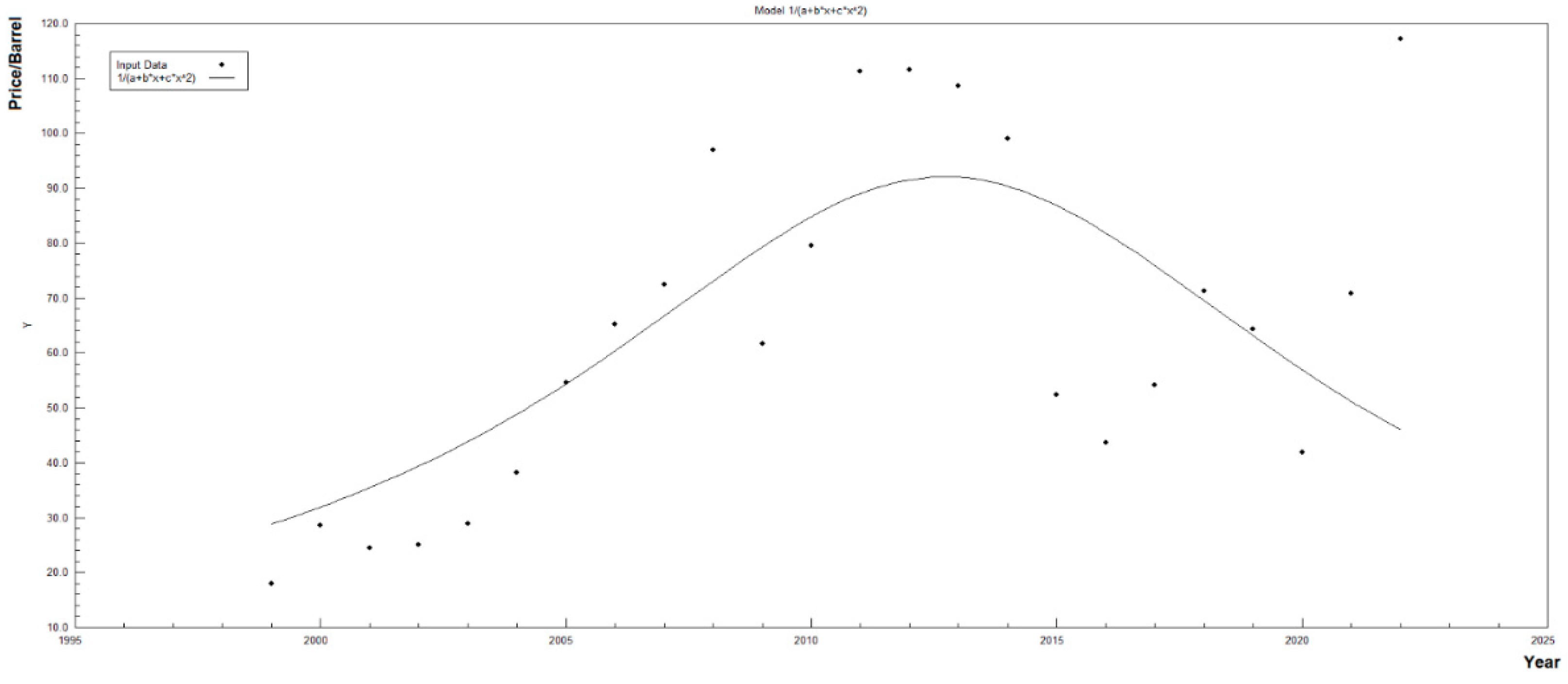 Energies 16 02336 g006