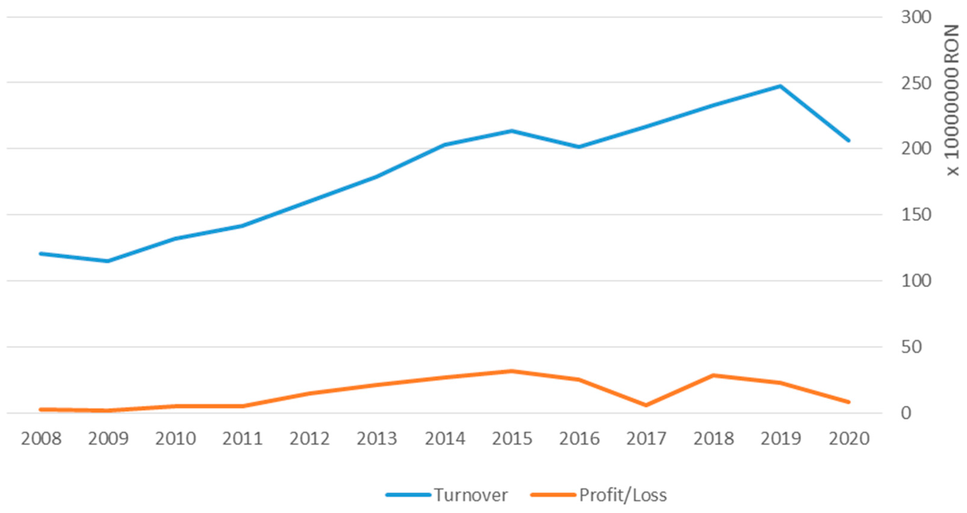 Energies 16 02336 g007