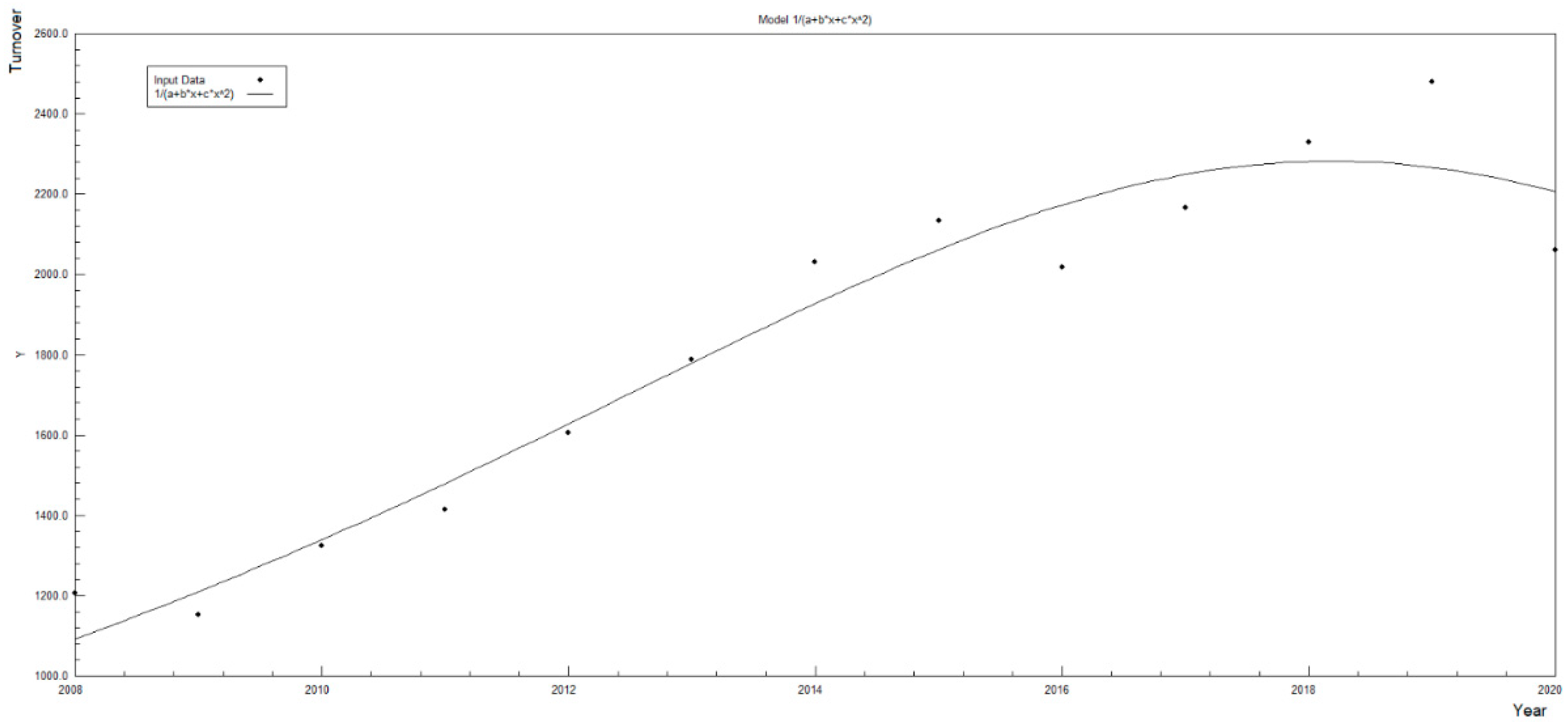 Energies 16 02336 g009