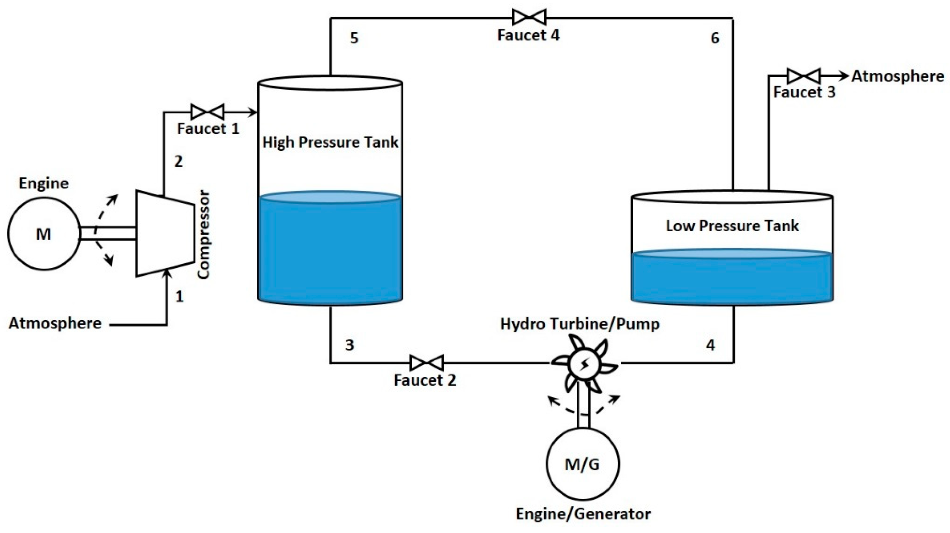 Energies 16 02337 g001 Energies 16 02337 g001
