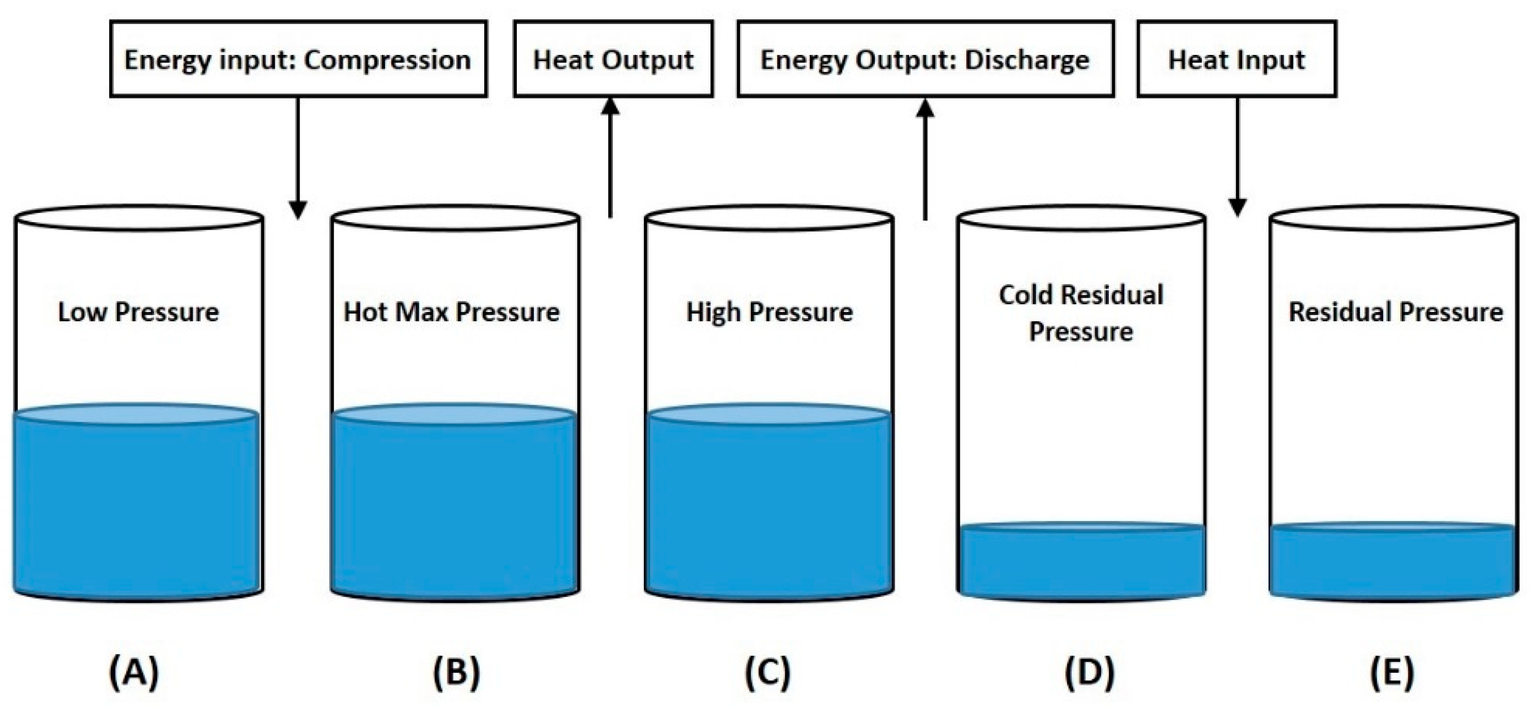 Energies 16 02337 g002 Energies 16 02337 g002