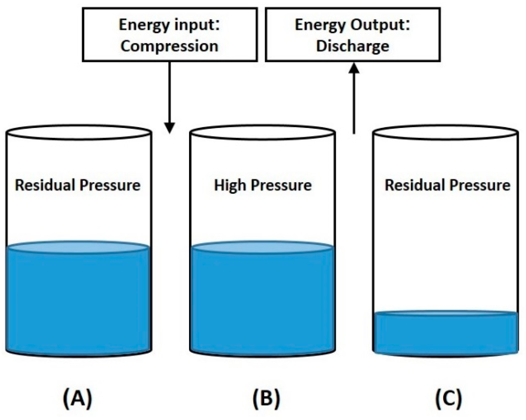 Energies 16 02337 g003 Energies 16 02337 g003