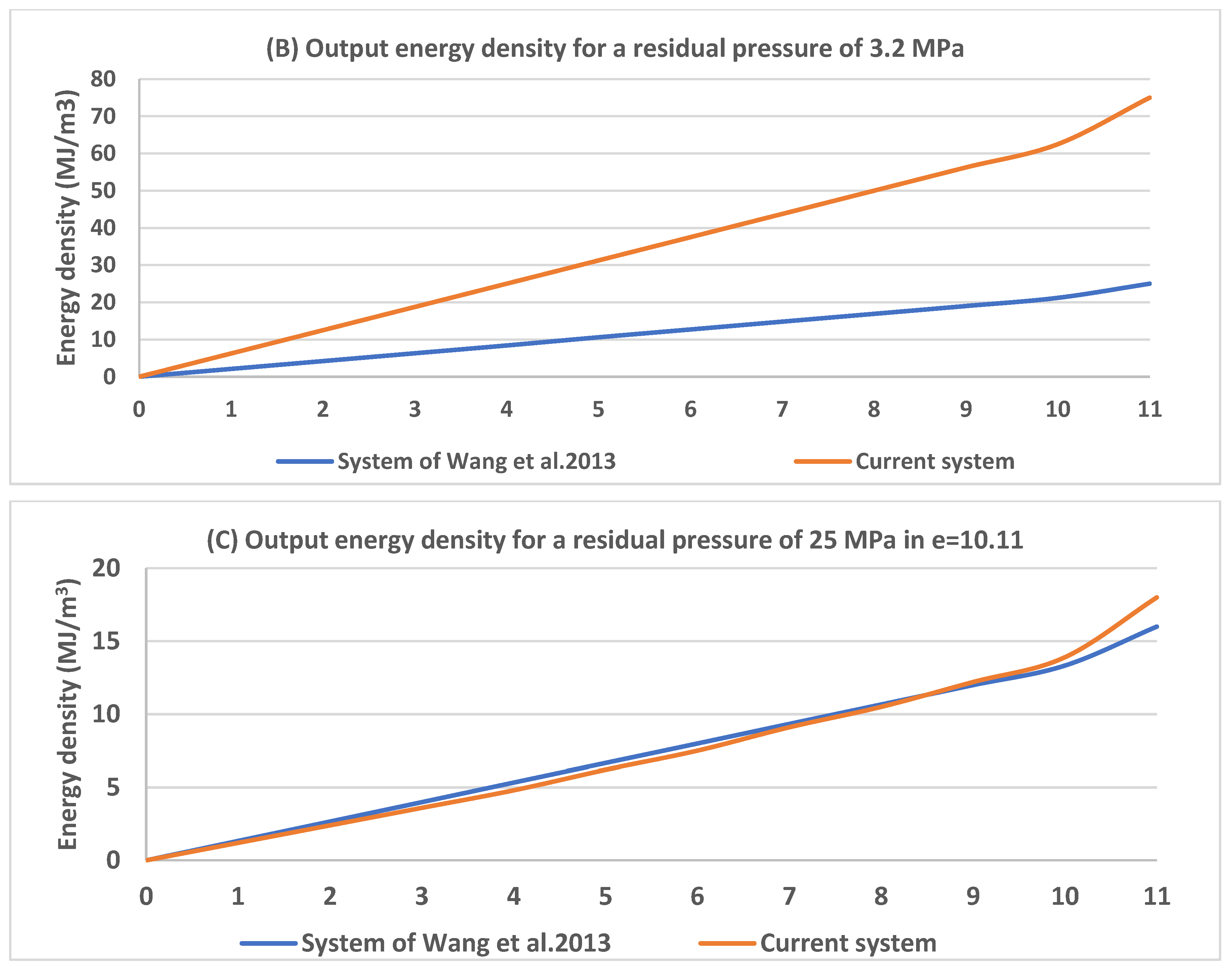 Energies 16 02337 g005b Energies 16 02337 g005b