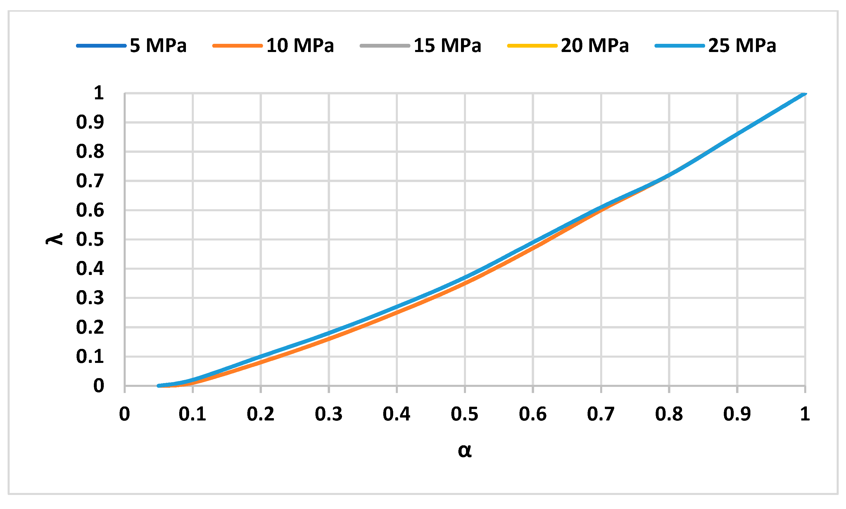 Energies 16 02337 g007 Energies 16 02337 g007