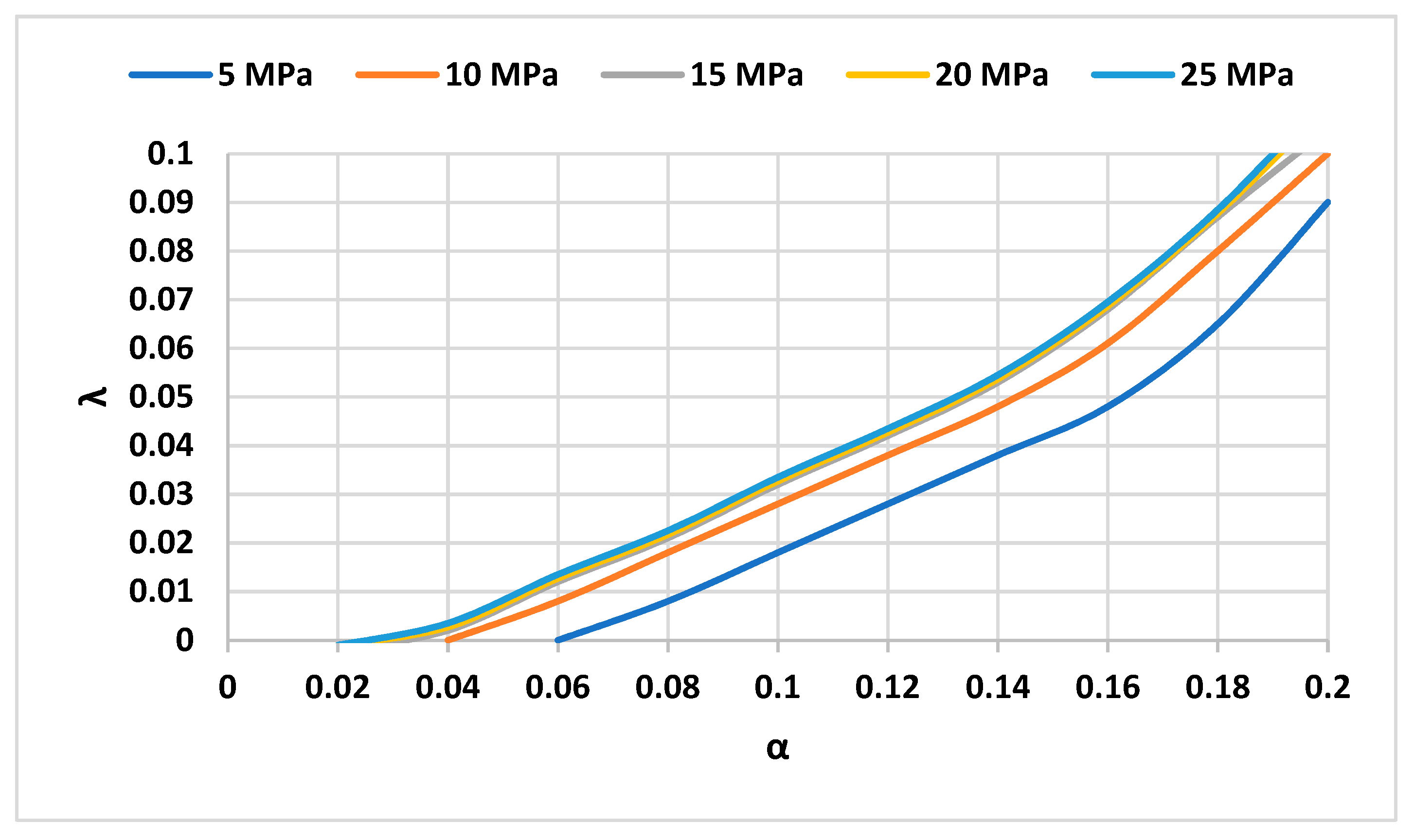 Energies 16 02337 g008 Energies 16 02337 g008