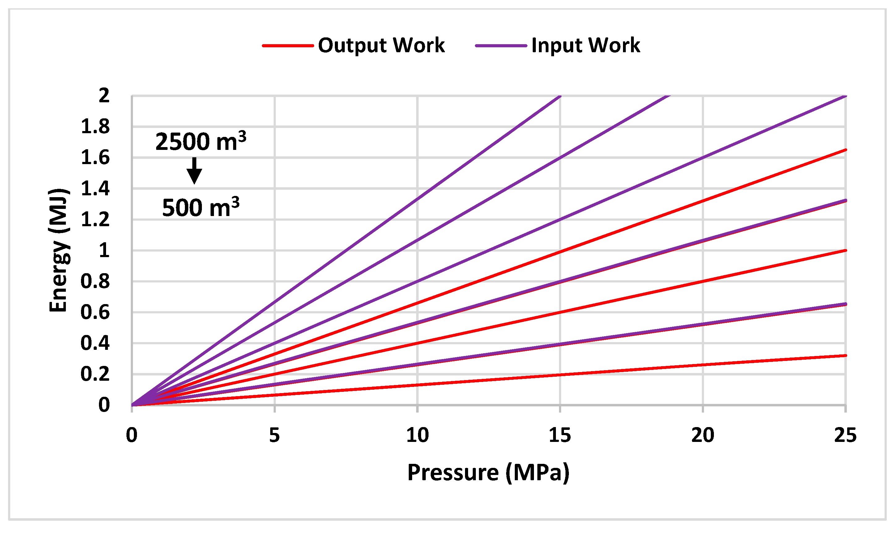 Energies 16 02337 g014 Energies 16 02337 g014
