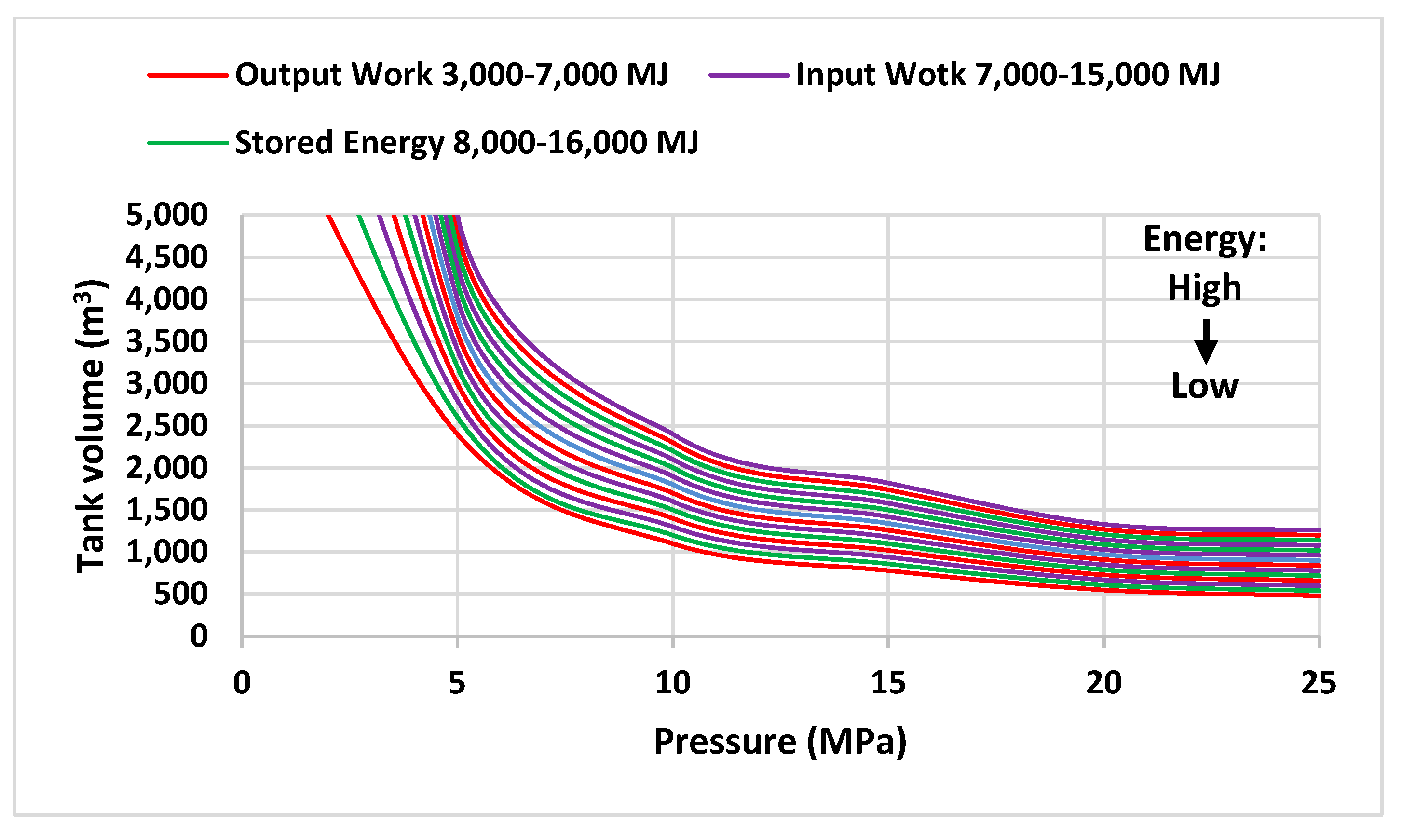 Energies 16 02337 g016 Energies 16 02337 g016