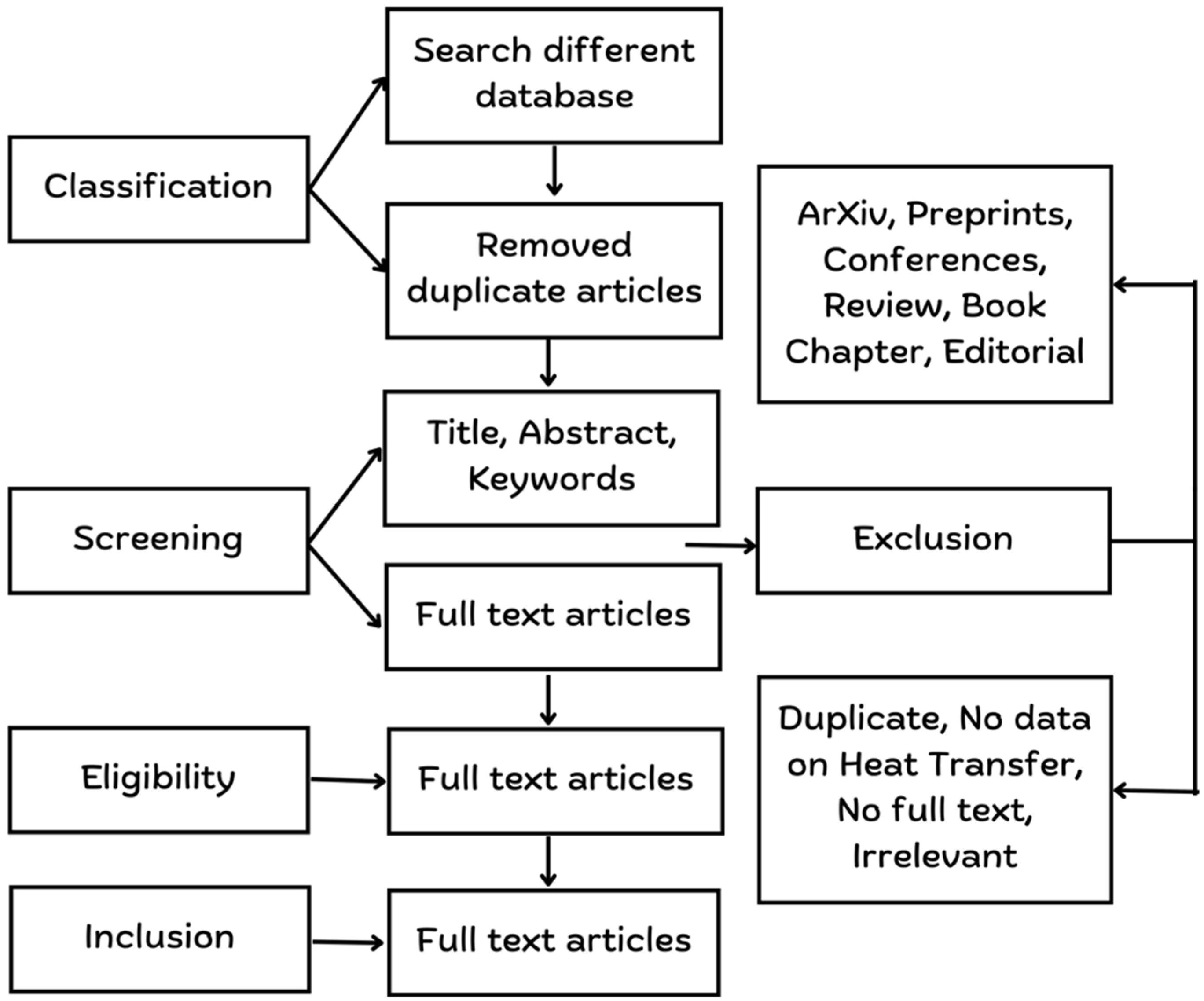 Energies 16 02338 g001 Energies 16 02338 g001