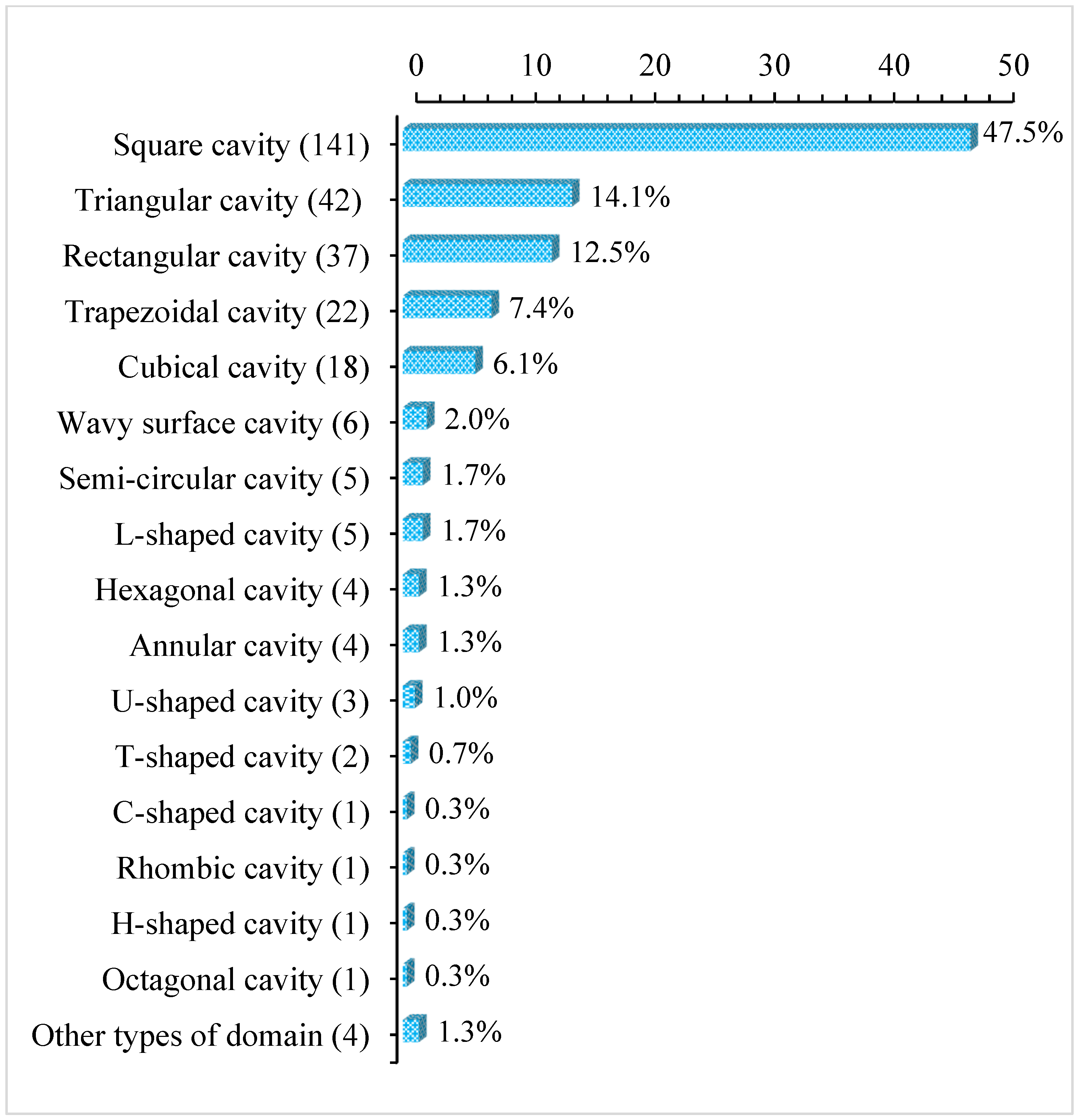 Energies 16 02338 g003 Energies 16 02338 g003