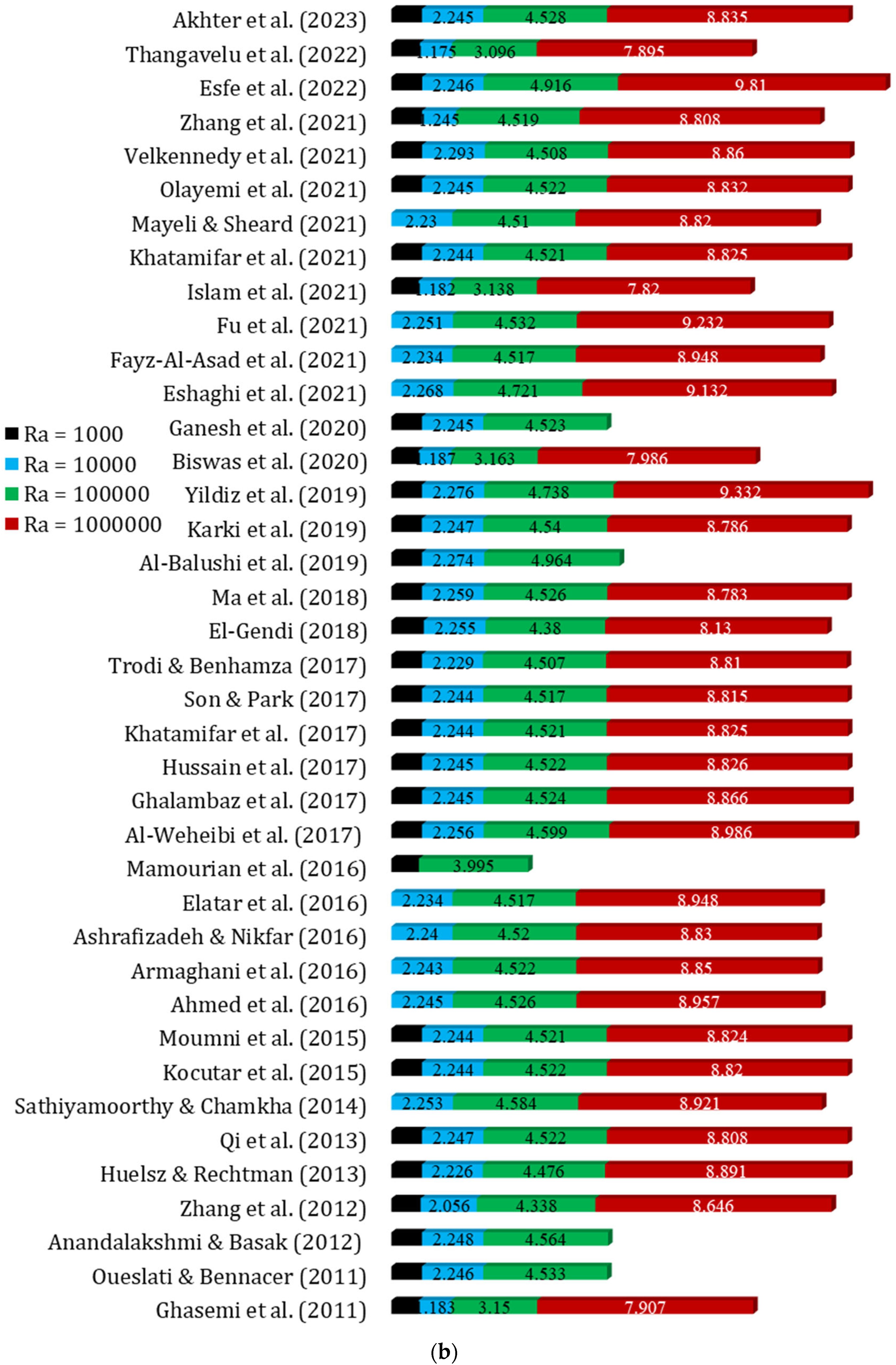 Energies 16 02338 g005b Energies 16 02338 g005b