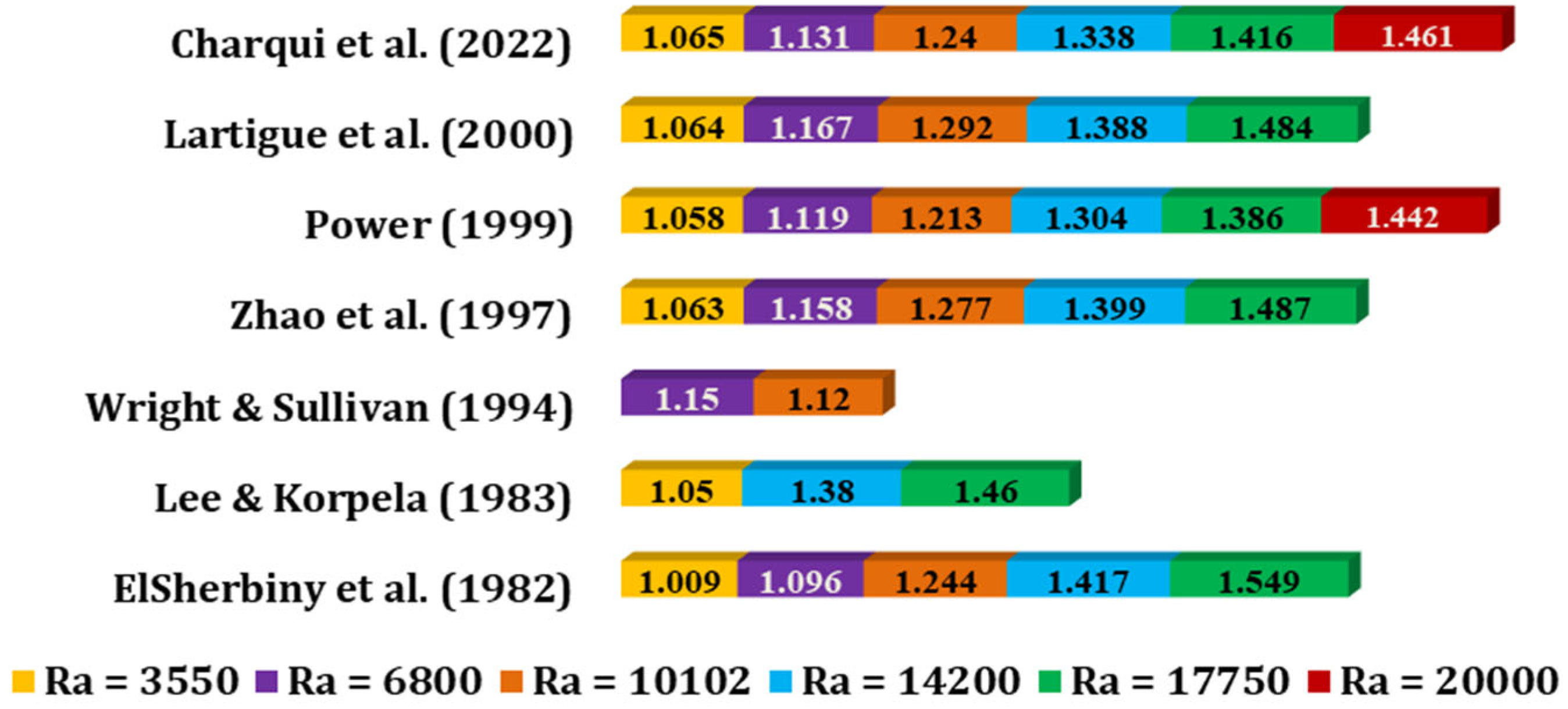 Energies 16 02338 g007