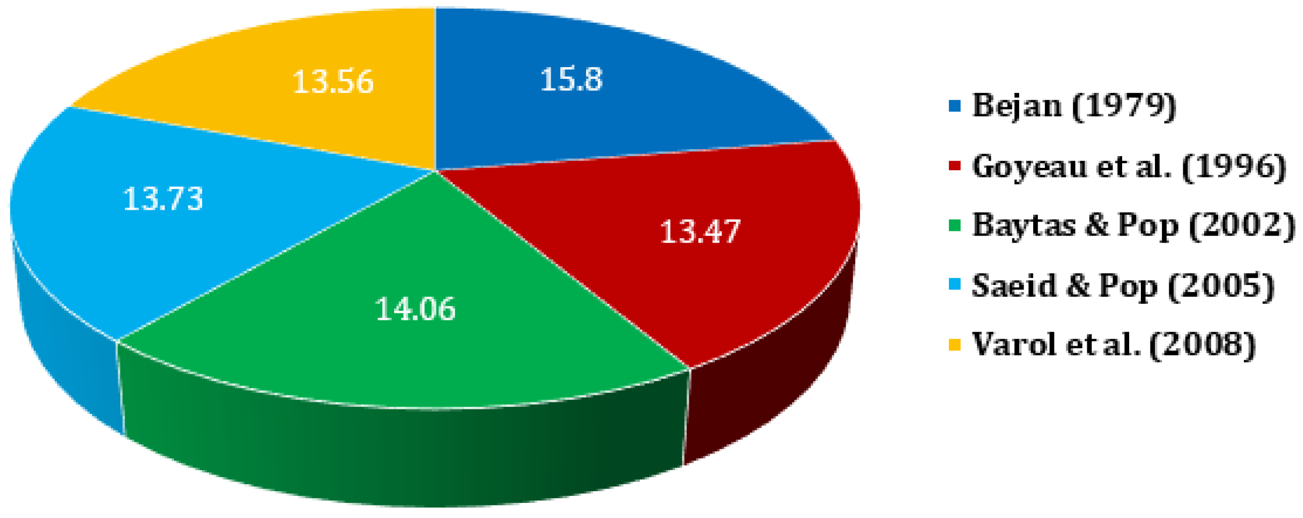 Energies 16 02338 g008