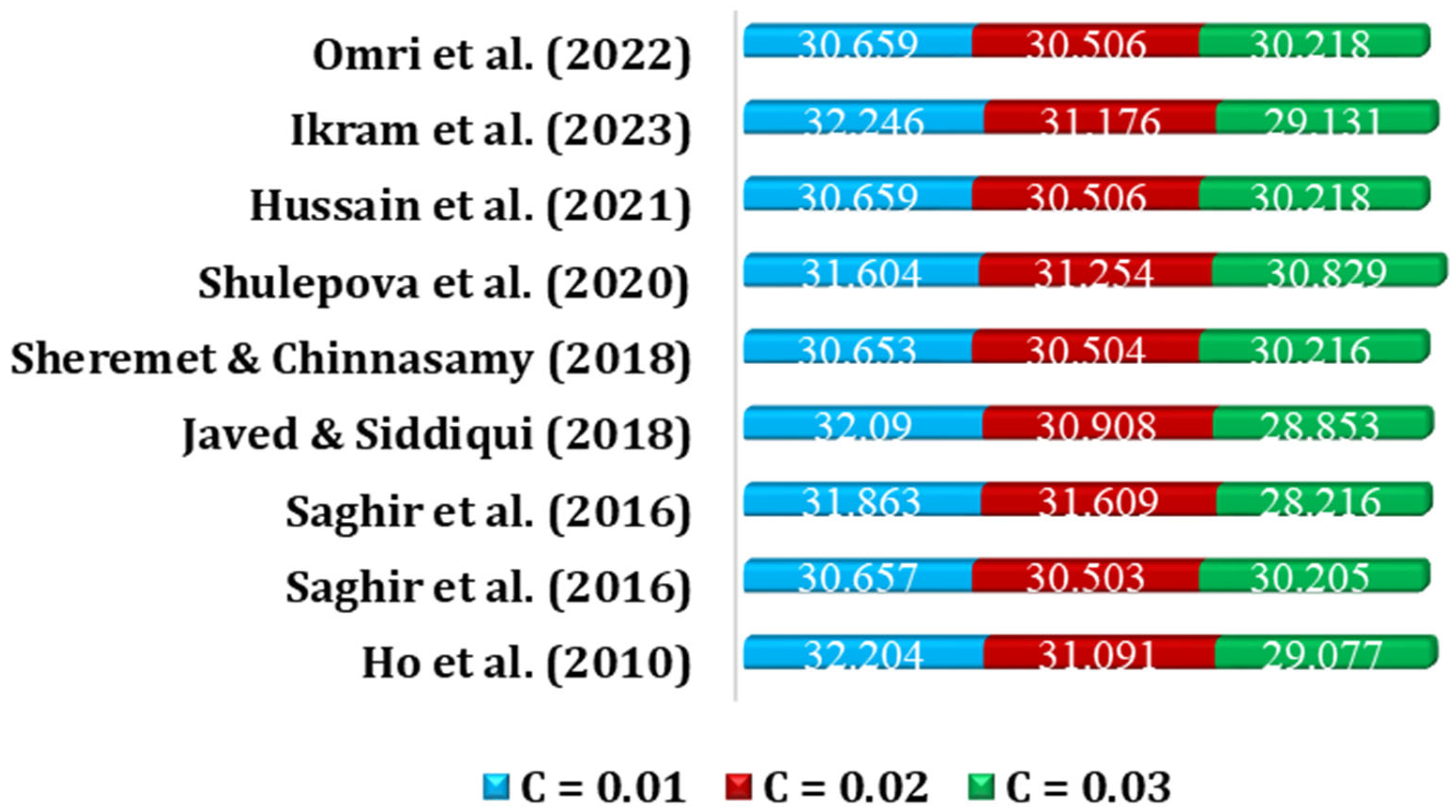 Energies 16 02338 g009 Energies 16 02338 g009