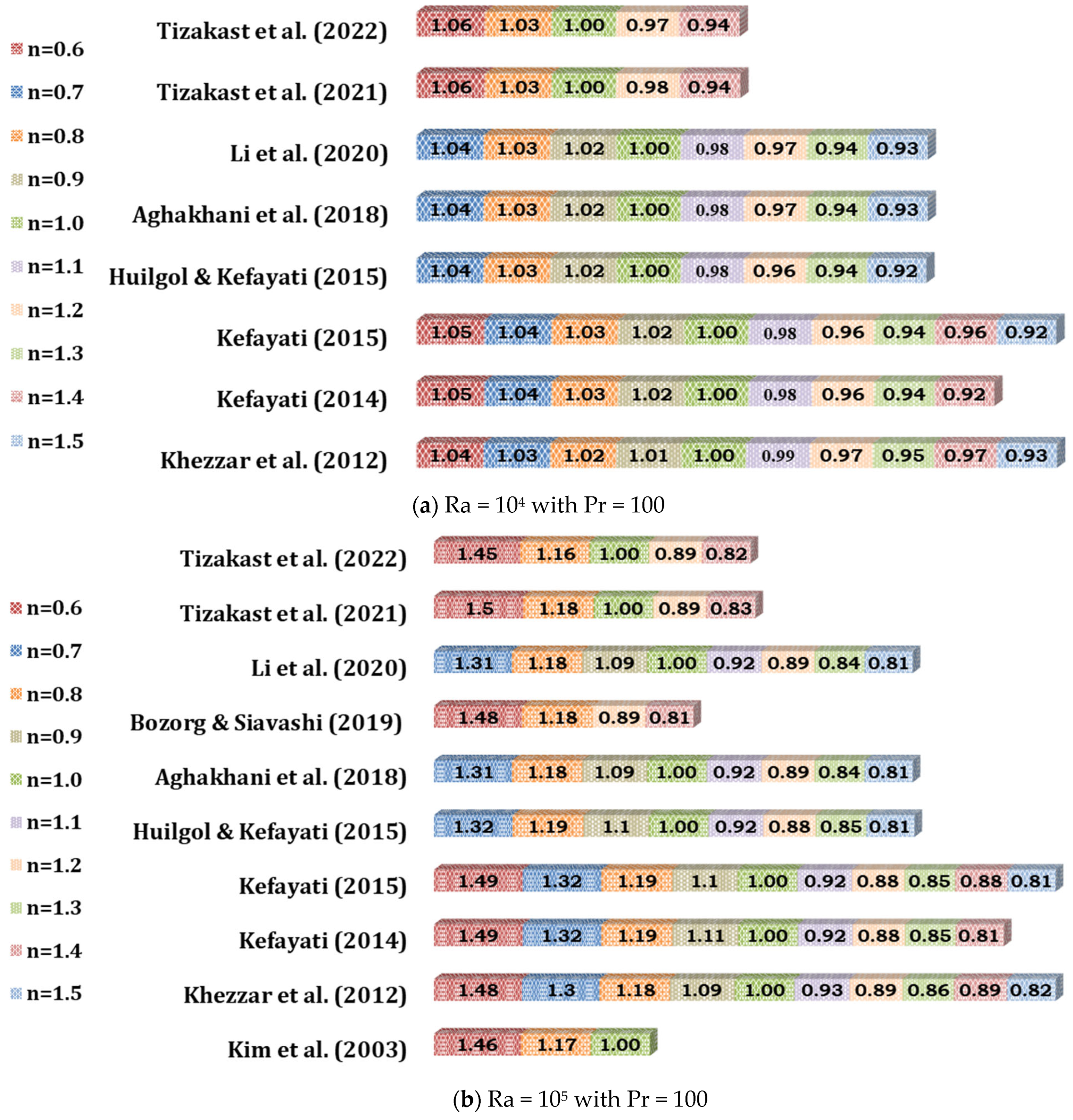 Energies 16 02338 g010