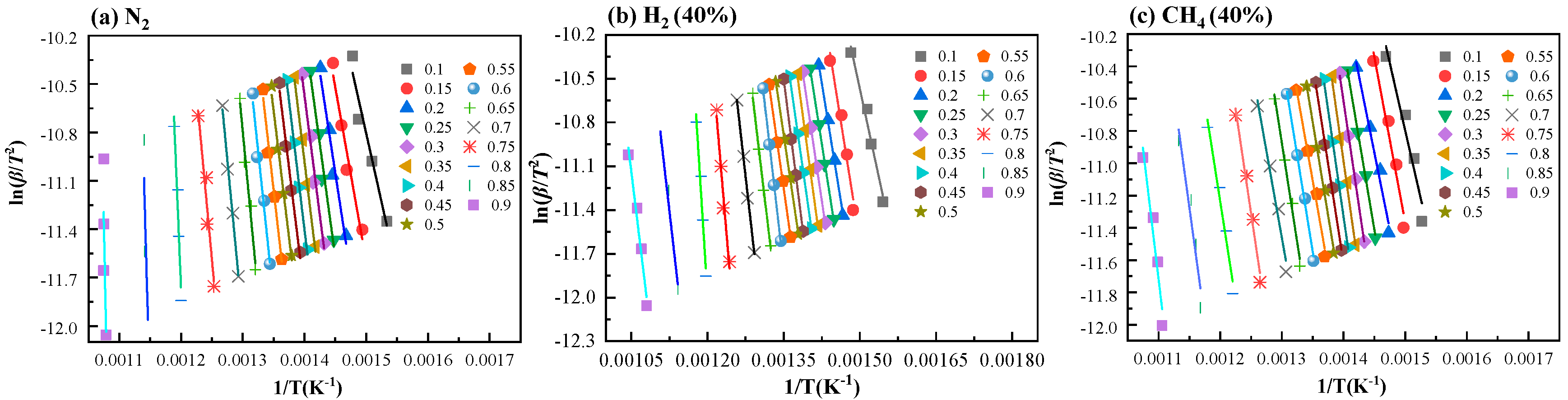 Energies 16 02339 g006 Energies 16 02339 g006
