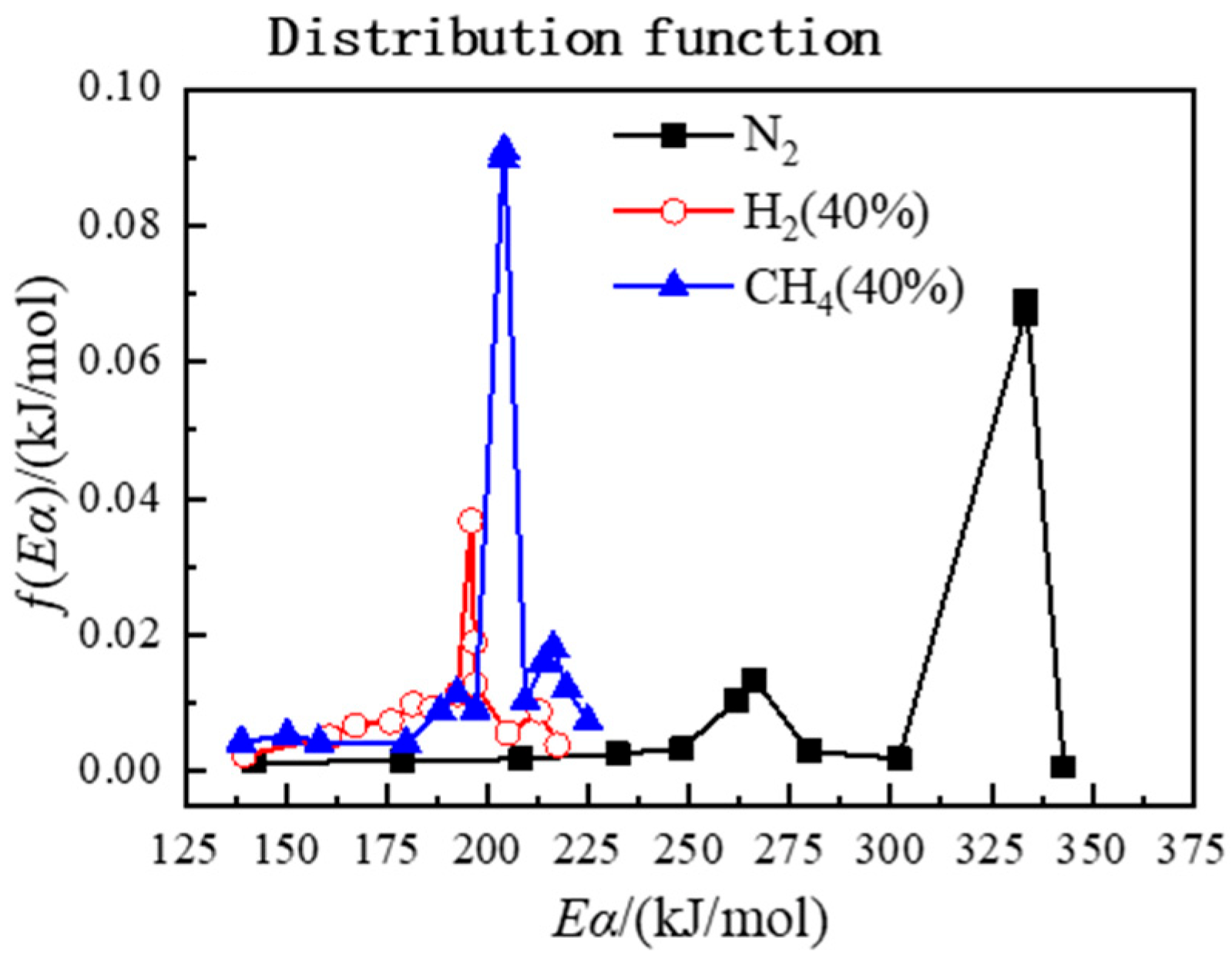 Energies 16 02339 g008 Energies 16 02339 g008