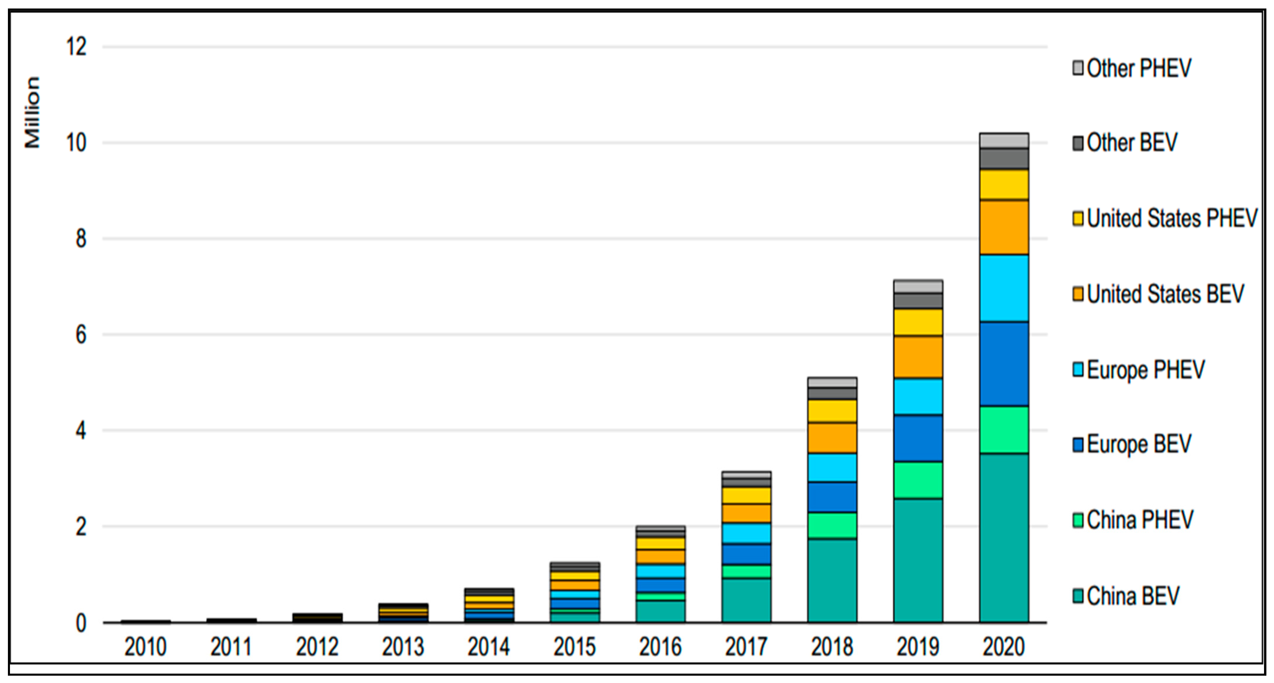 Energies 16 02344 g001 Energies 16 02344 g001