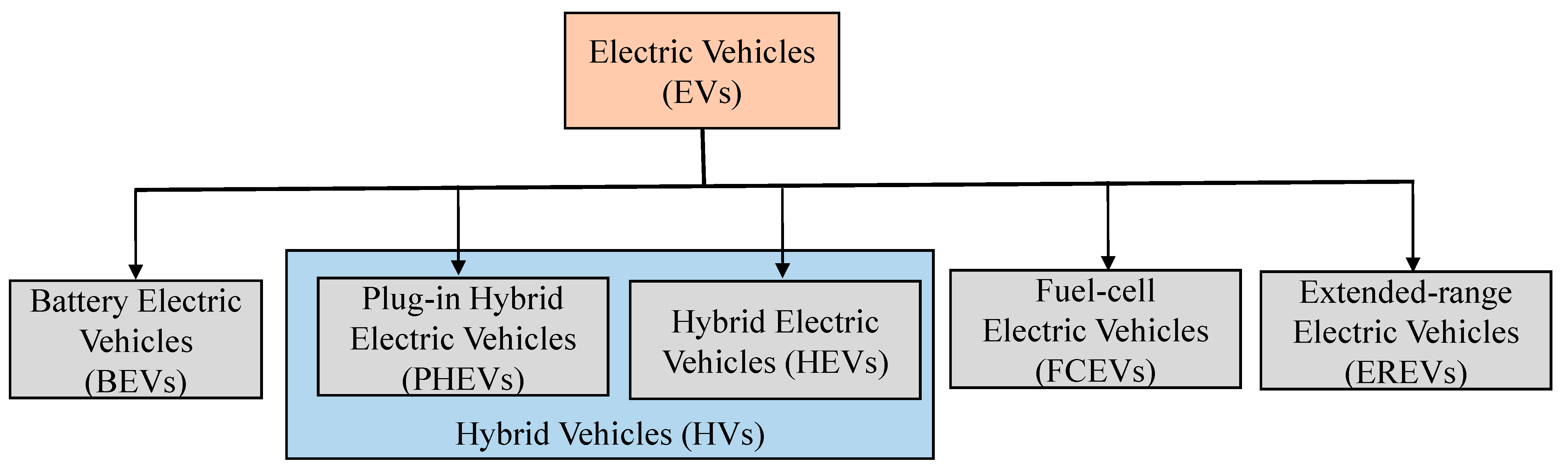 Energies 16 02344 g003 Energies 16 02344 g003