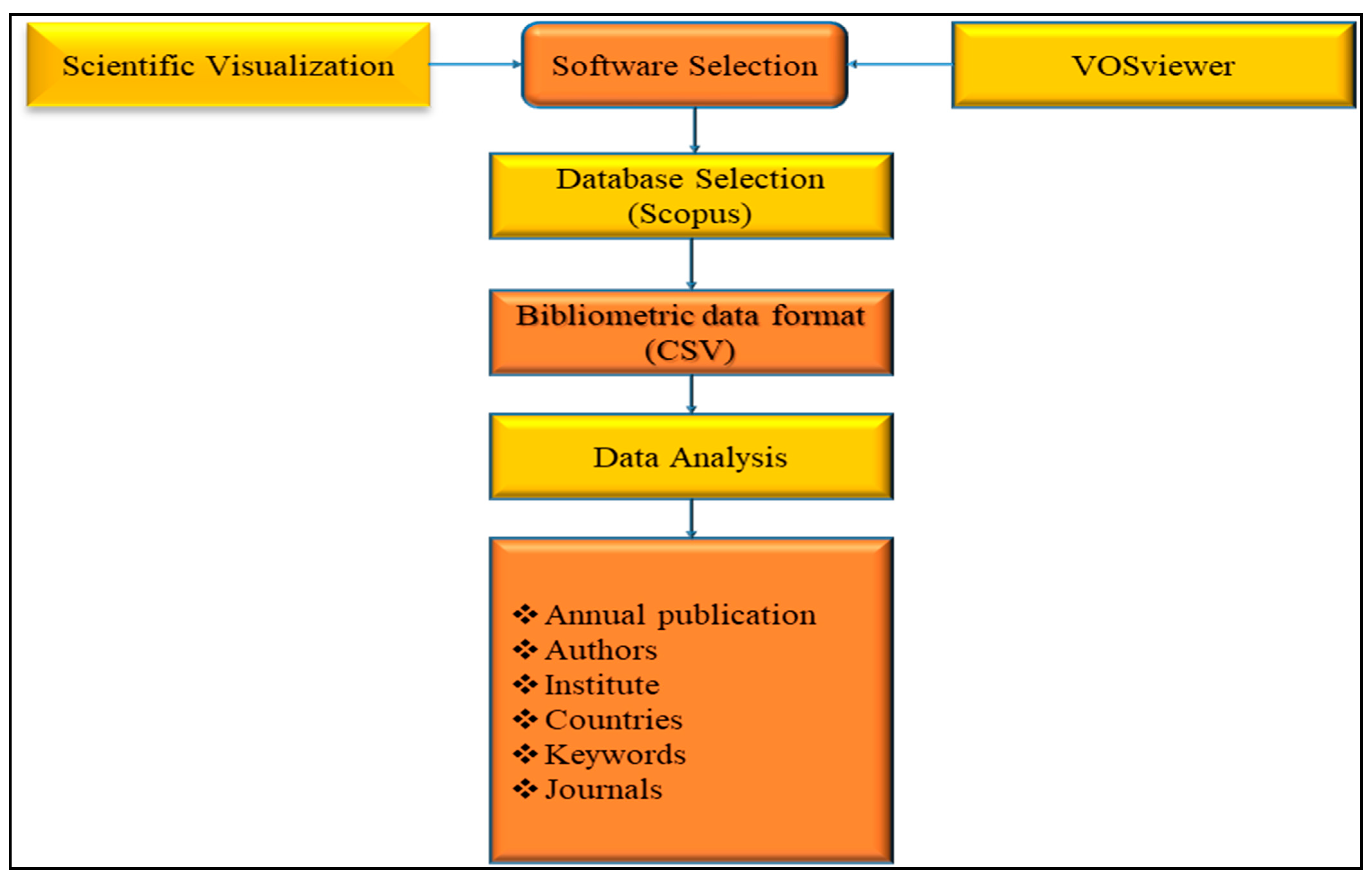 Energies 16 02344 g004 Energies 16 02344 g004