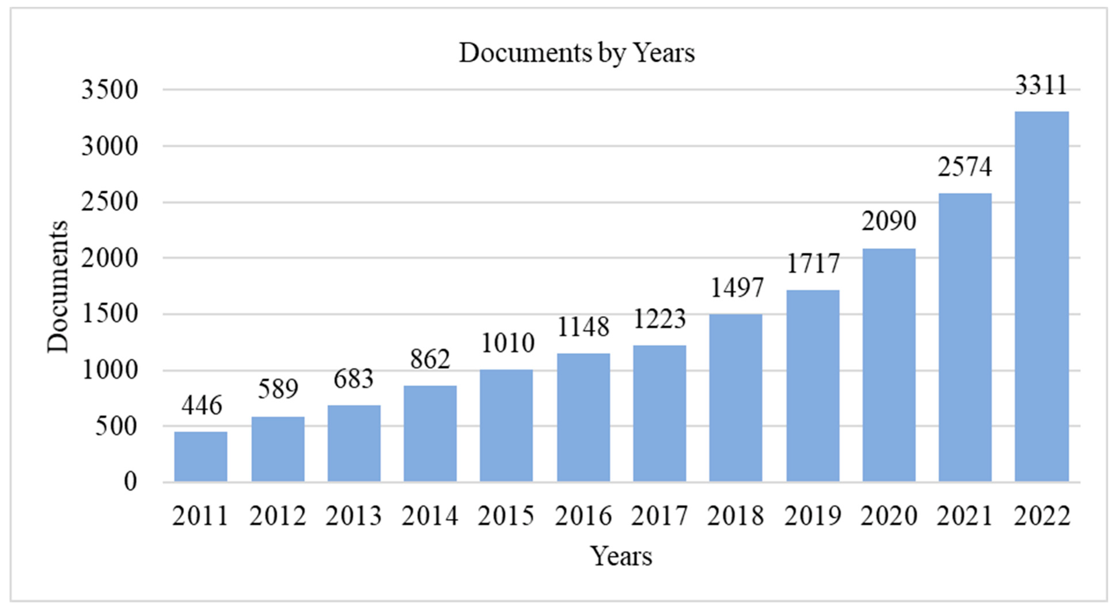 Energies 16 02344 g005 Energies 16 02344 g005