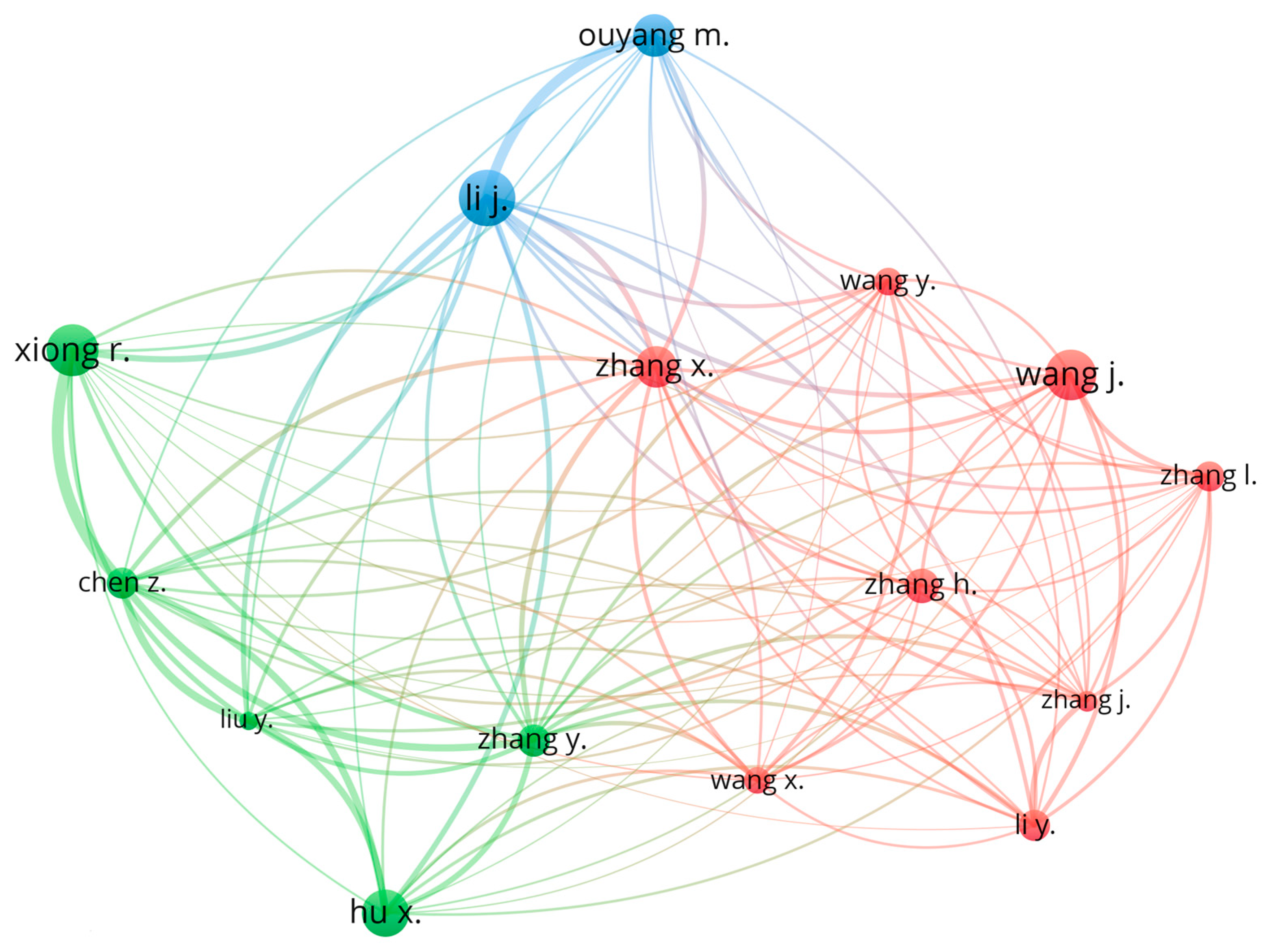 Energies 16 02344 g009 Energies 16 02344 g009