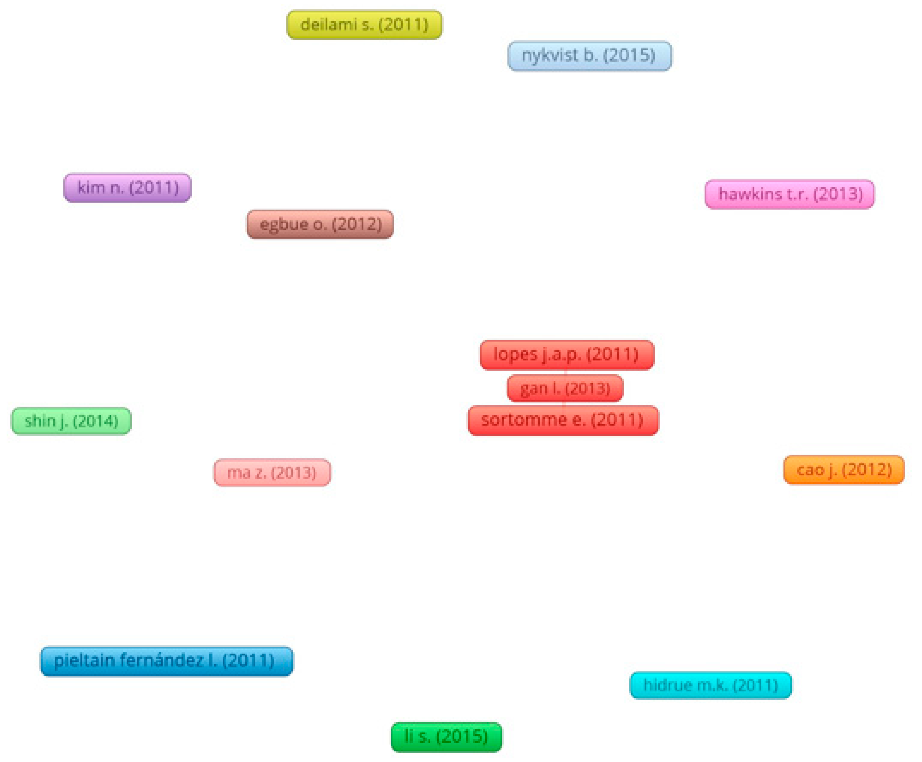 Energies 16 02344 g010 Energies 16 02344 g010