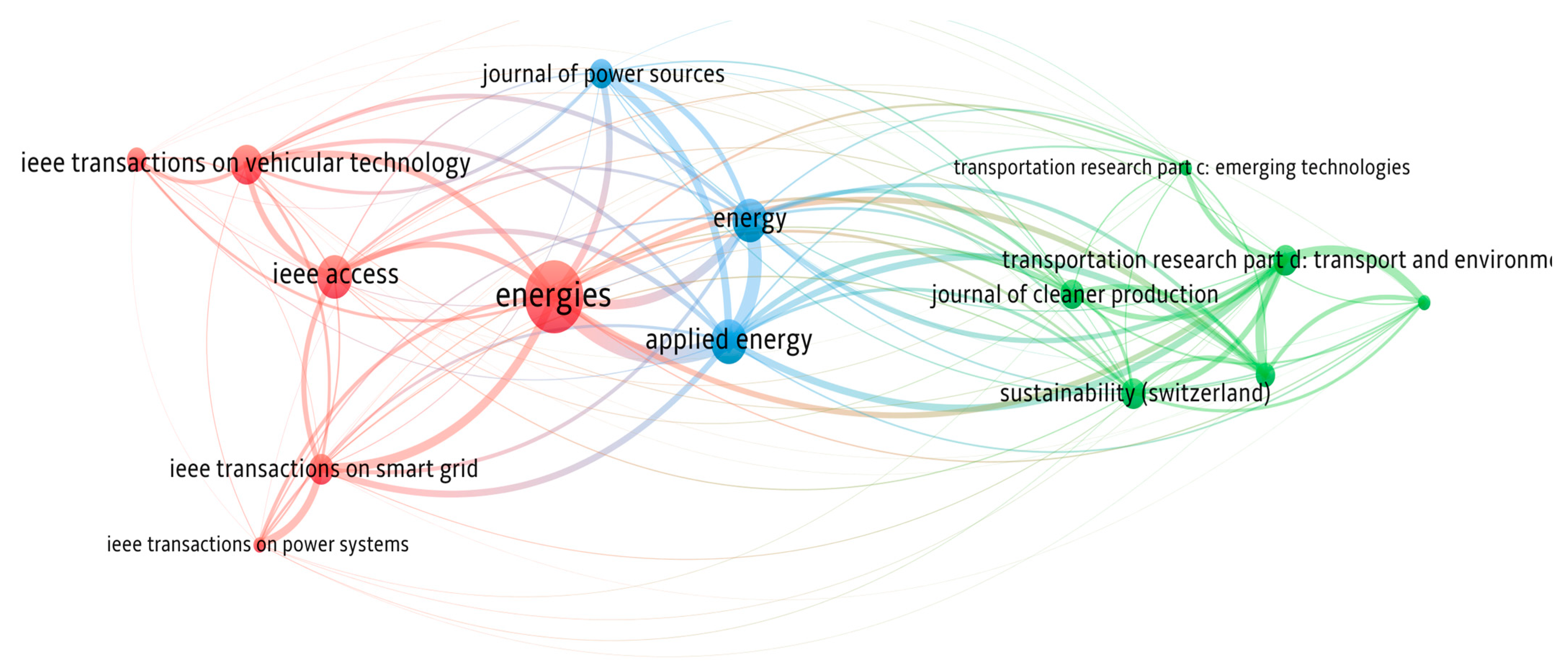Energies 16 02344 g012 Energies 16 02344 g012