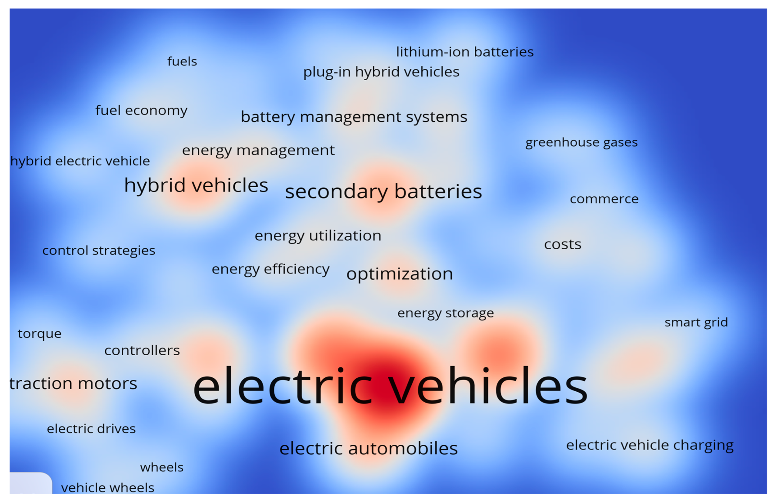 Energies 16 02344 g015 Energies 16 02344 g015