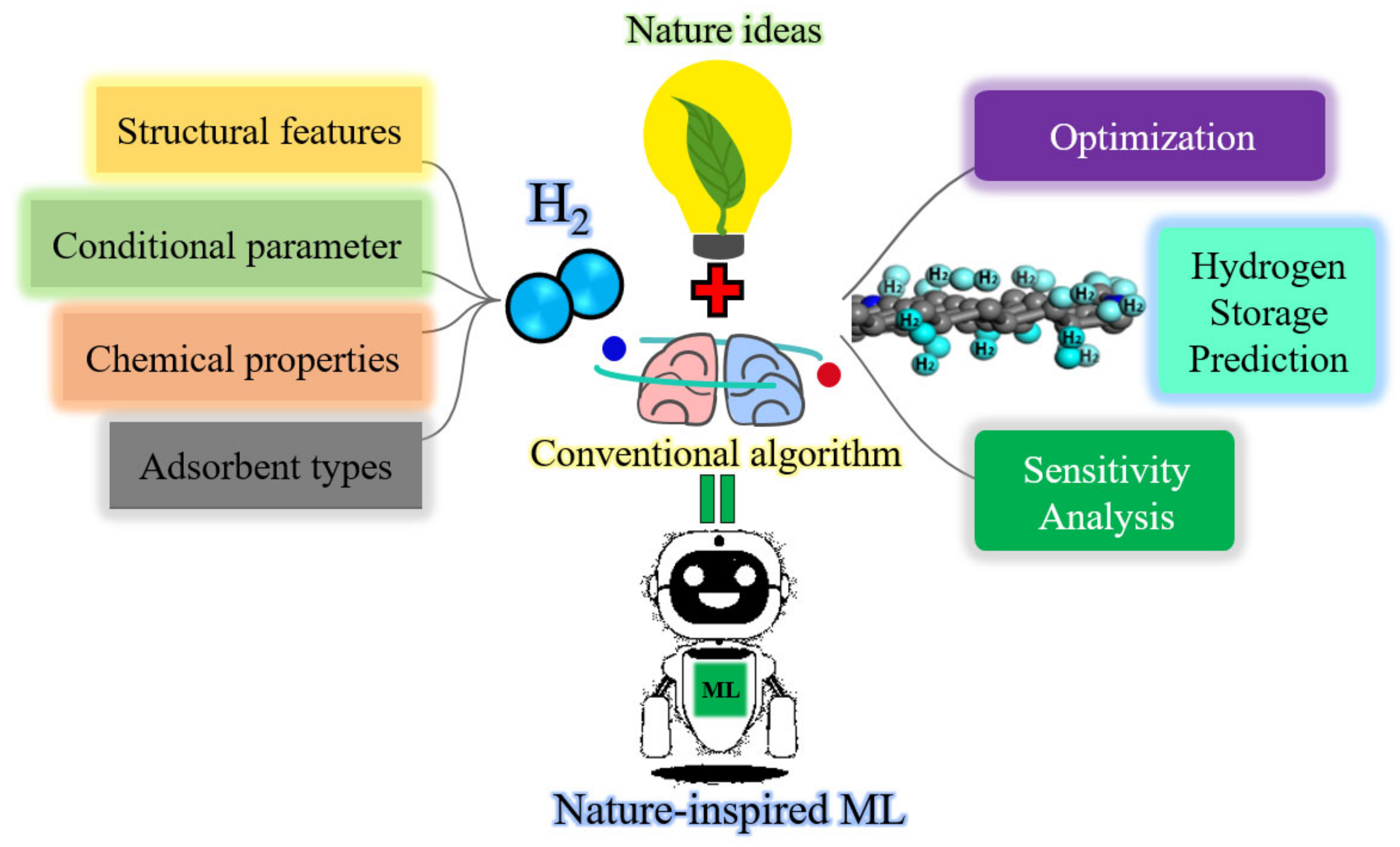 Energies 16 02348 g001