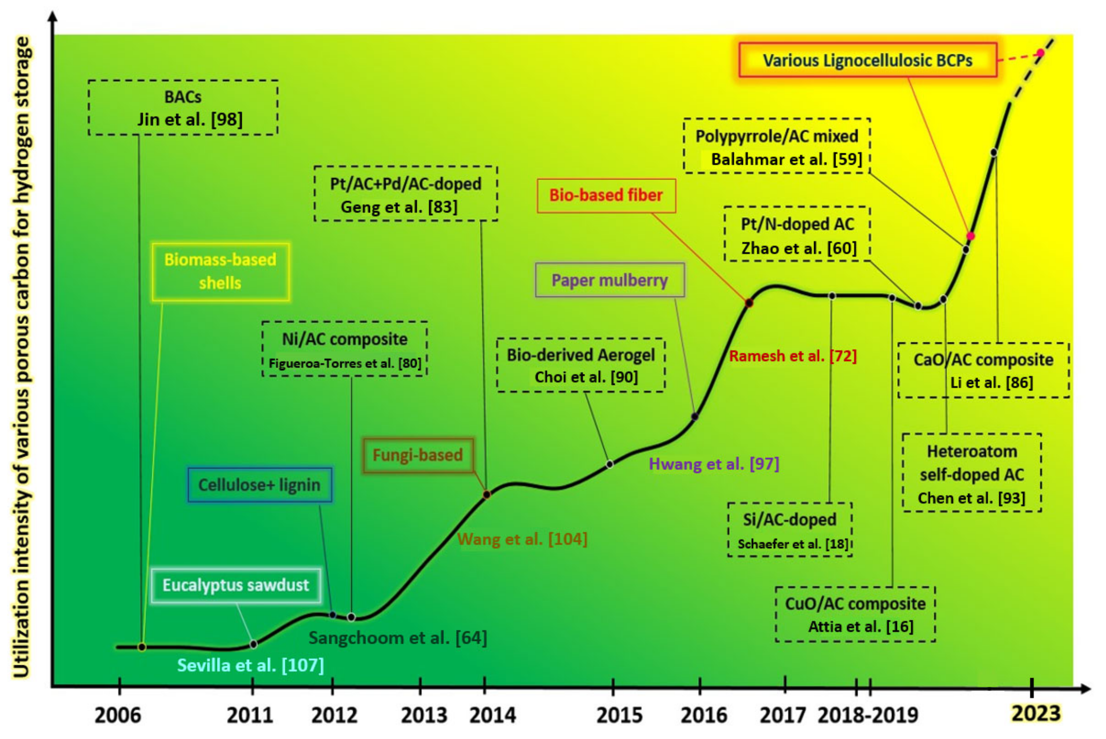 Energies 16 02348 g007