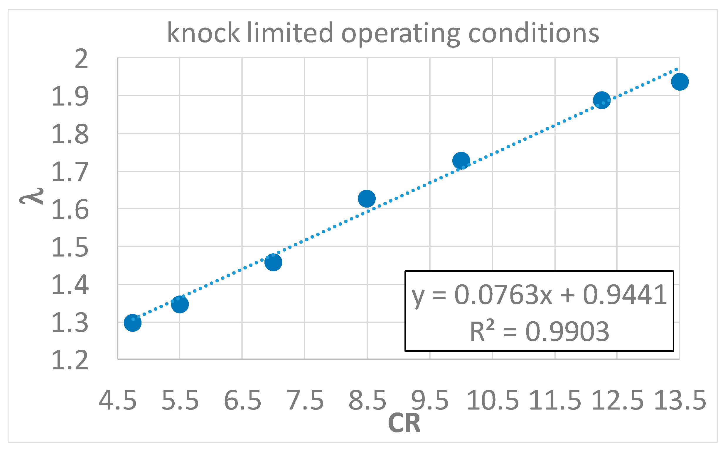Energies 16 02351 g003 Energies 16 02351 g003