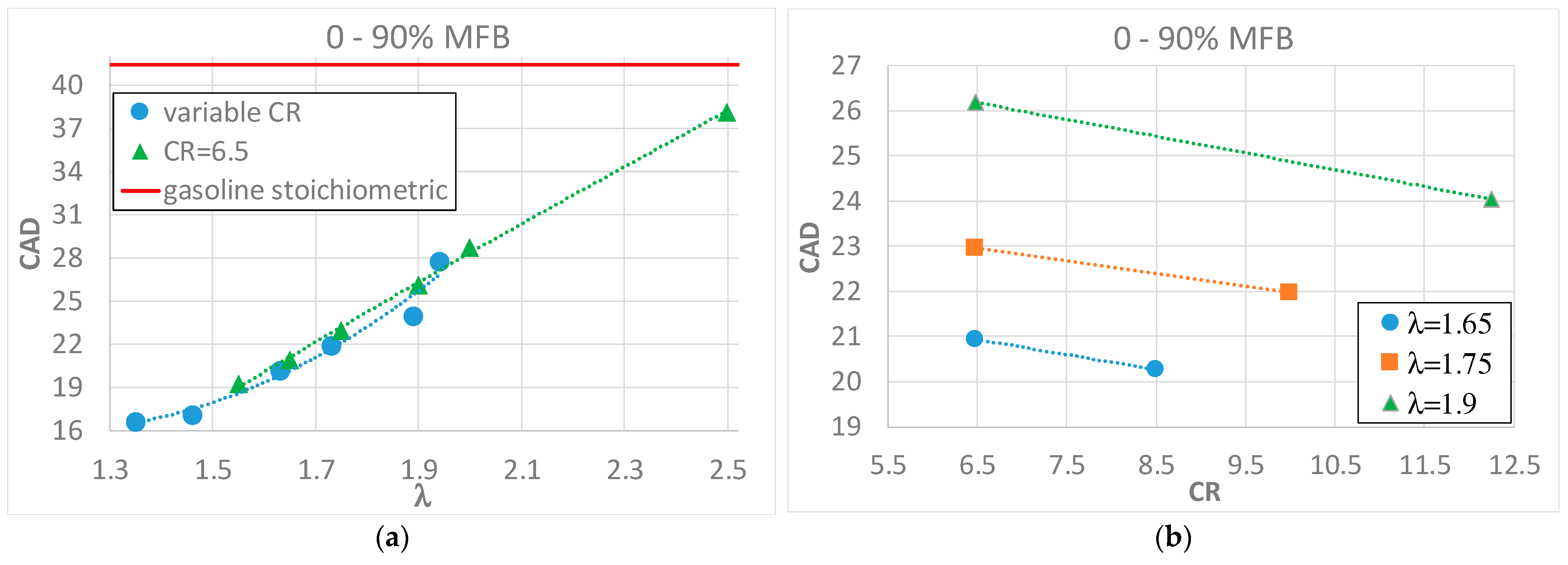 Energies 16 02351 g006 Energies 16 02351 g006