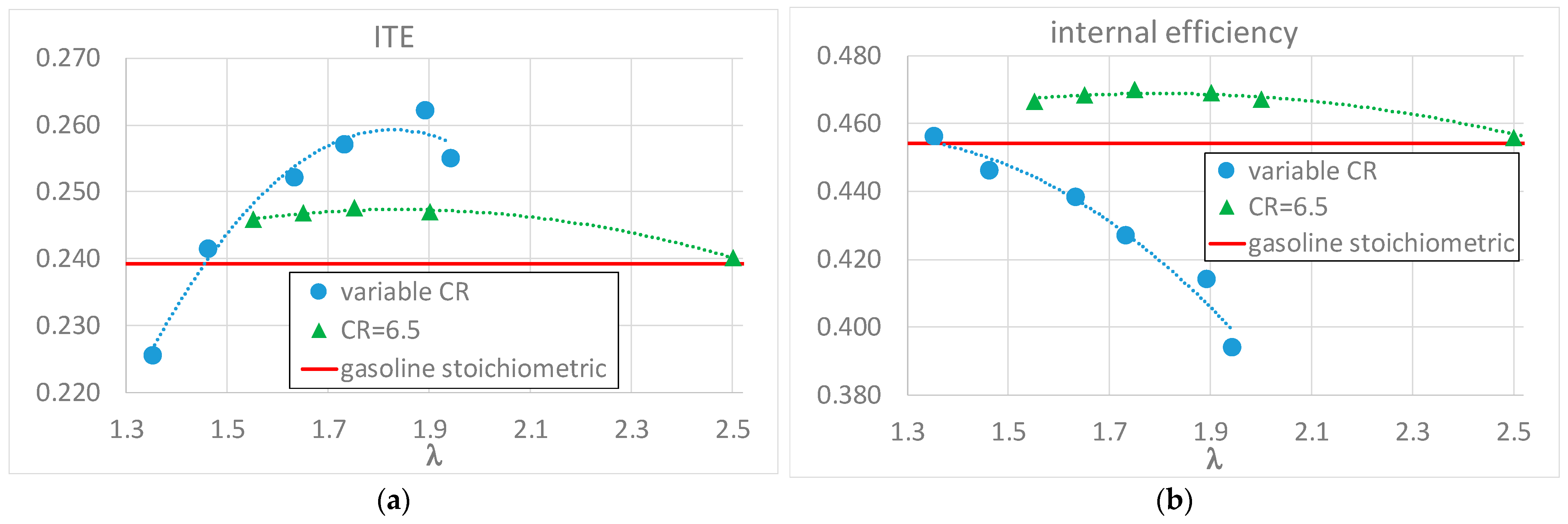 Energies 16 02351 g008 Energies 16 02351 g008